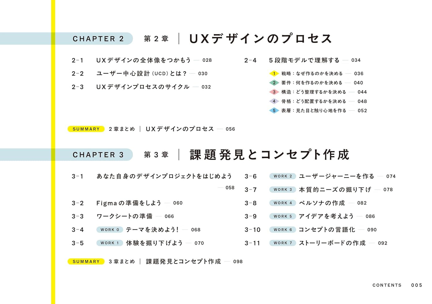 FigmaではじめるUXデザイン入門：アイデア発想から実践まで、デジタルプロダクト制作のためのワークブック