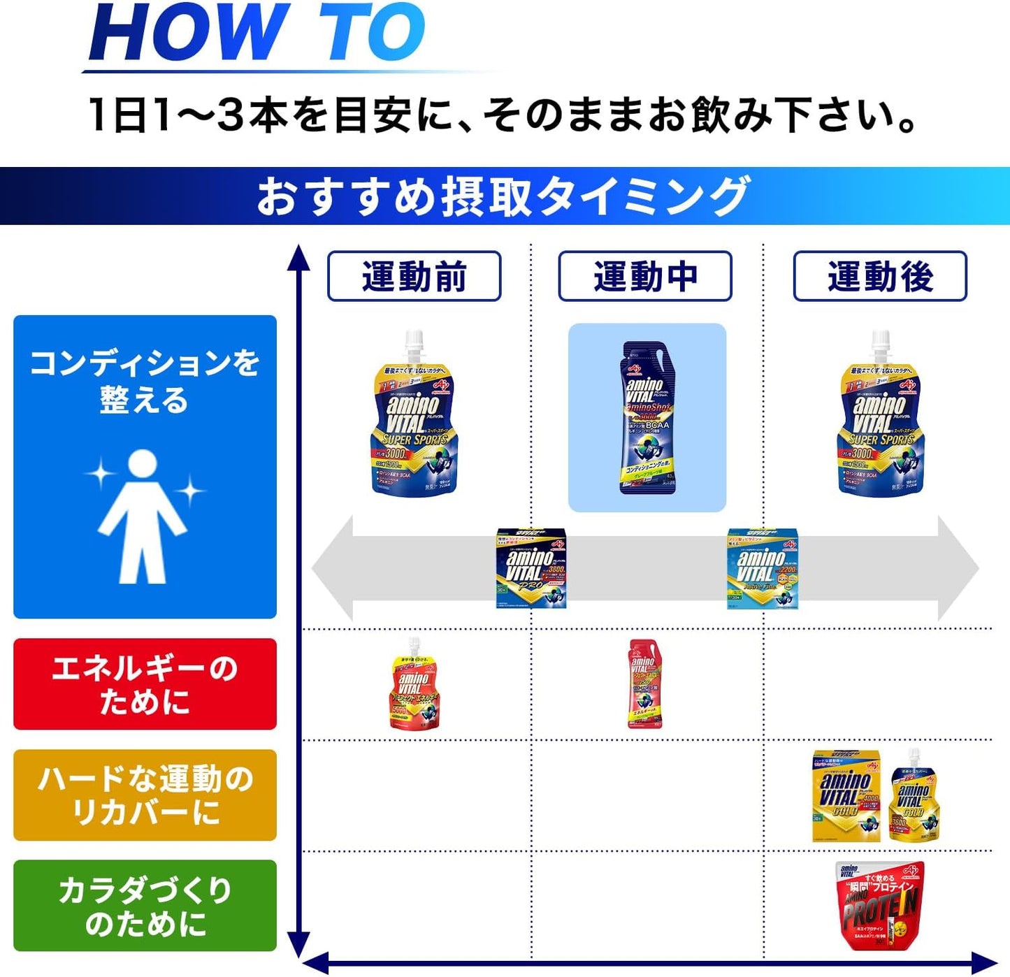 Amino Vital Ajinomoto Amino Shot Grapefruit Flavor, 1.5 oz (43 g) x 4 Bags, Amino Acids, 3600 mg BCAA Nutritional Jelly, Portable