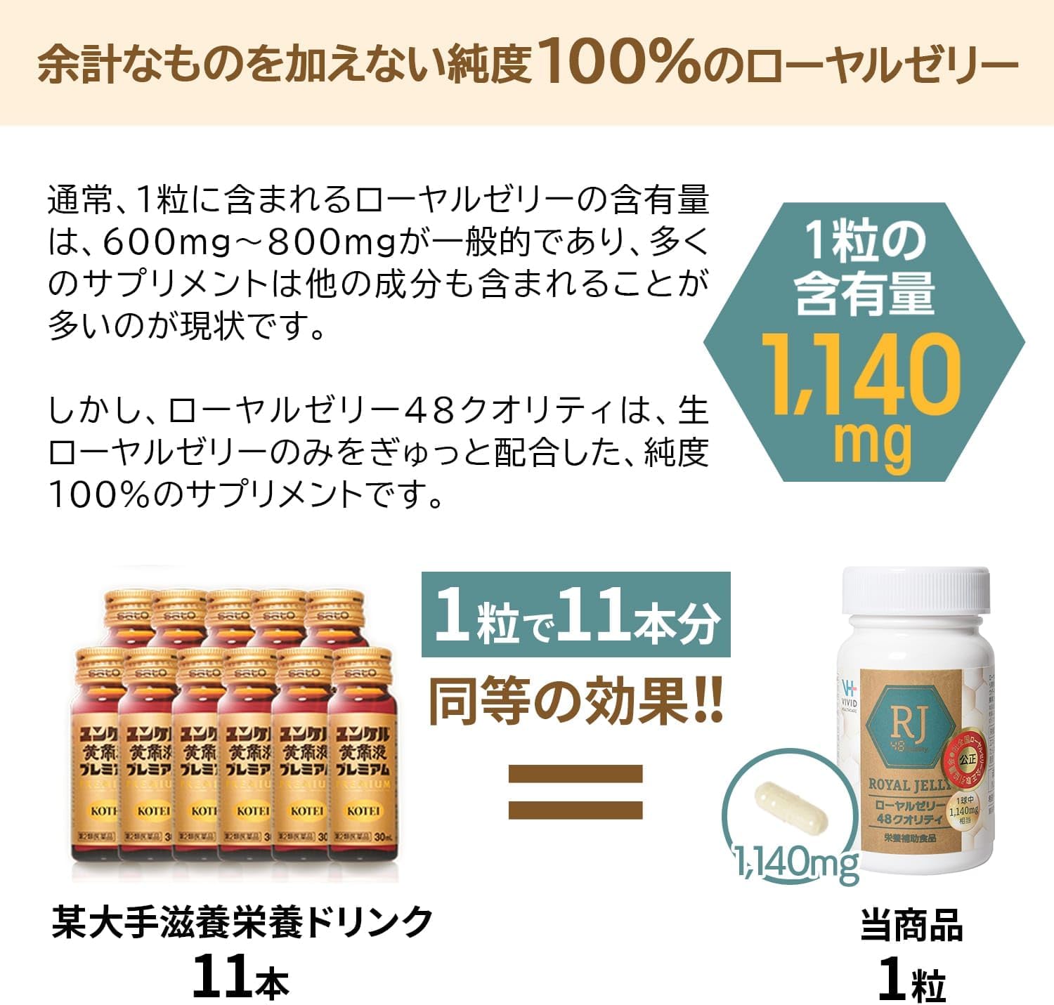 Bibi Health Care Royal Jelly 48 Quality, 60 Tablets (1 Month Supply), Completely Additive-Free + 100% Preservatives, Fragrance, Coloring, Stabilizers, Made in Japan, (Trial 14 Tablets (1 Week Worth))