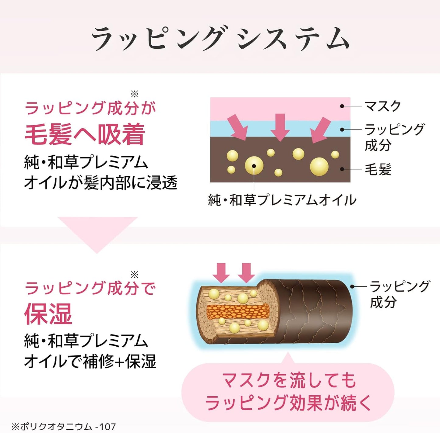 ICHIKAMI Premium Wrapping Mask 7.1 oz (200 g) | Hair Mask, Hair Pack, Hair Treatment, Hair Care, Damage Repair