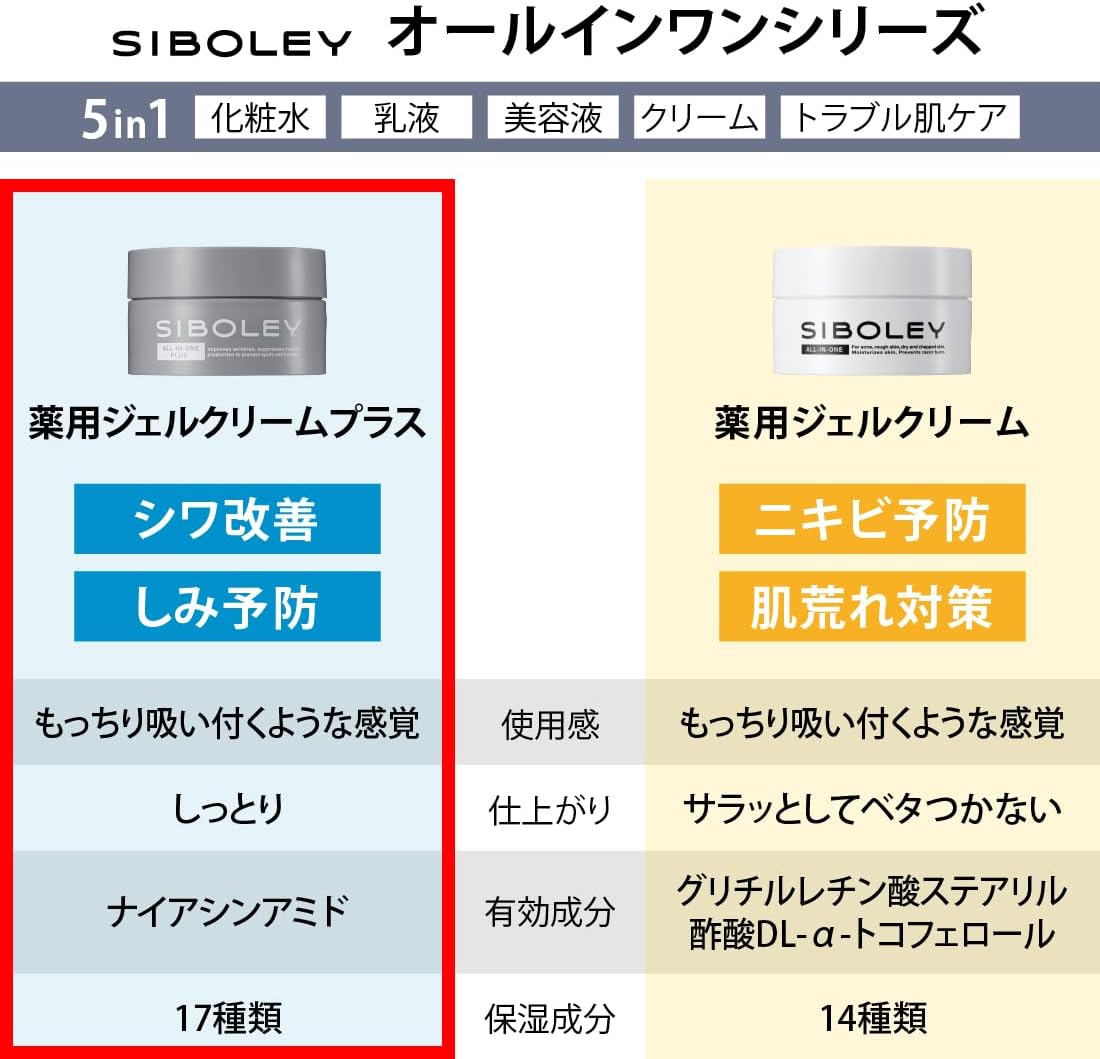 Aging Care Men's All-in-One Gel Cream Plus Quasi-Drug, 3.5 oz (100 g) (Wrinkle Improvement, Whitening, Moisturizing, Unscented, Made in Japan, Niacinamide, Lotion, Beauty Essence, Milky
