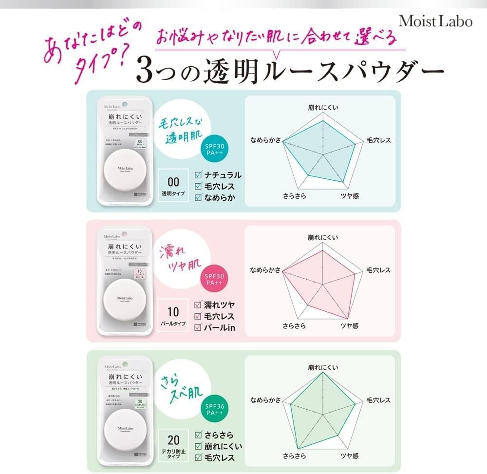 [Exclusive] Moist Lab, Loose Powder, Transparent Type, SPF30 PA++, Made in Japan