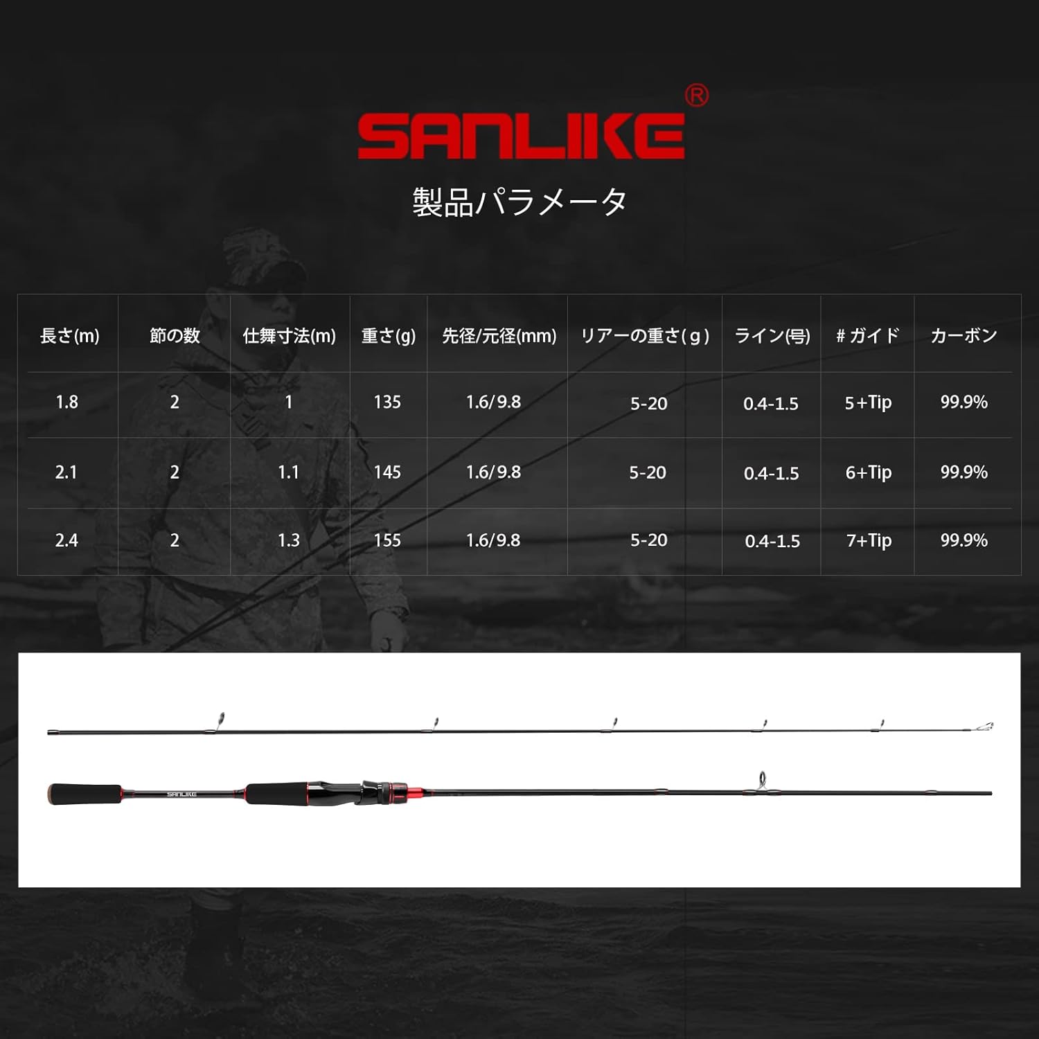 SANLIKE Egging Rod, Sea Bass Rod, Bait Rod, Spinning Rod, Ultra Lightweight, Carbon, O-Guide, Casting Rod, with 1 Tip, EVA Grip, Fishing Rod, Compact, For Saltwater Freshwater Applications, 5.9 ft