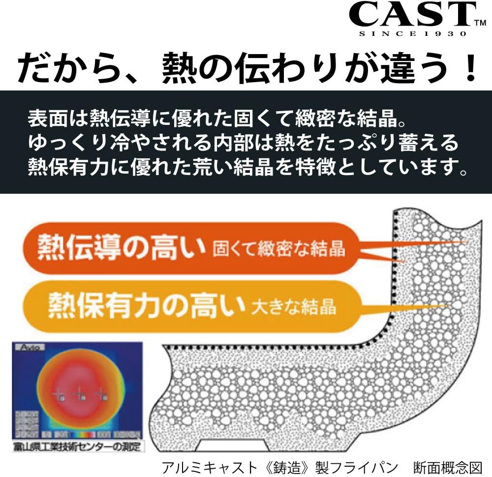 Hokuriku Aluminum Senren Cast