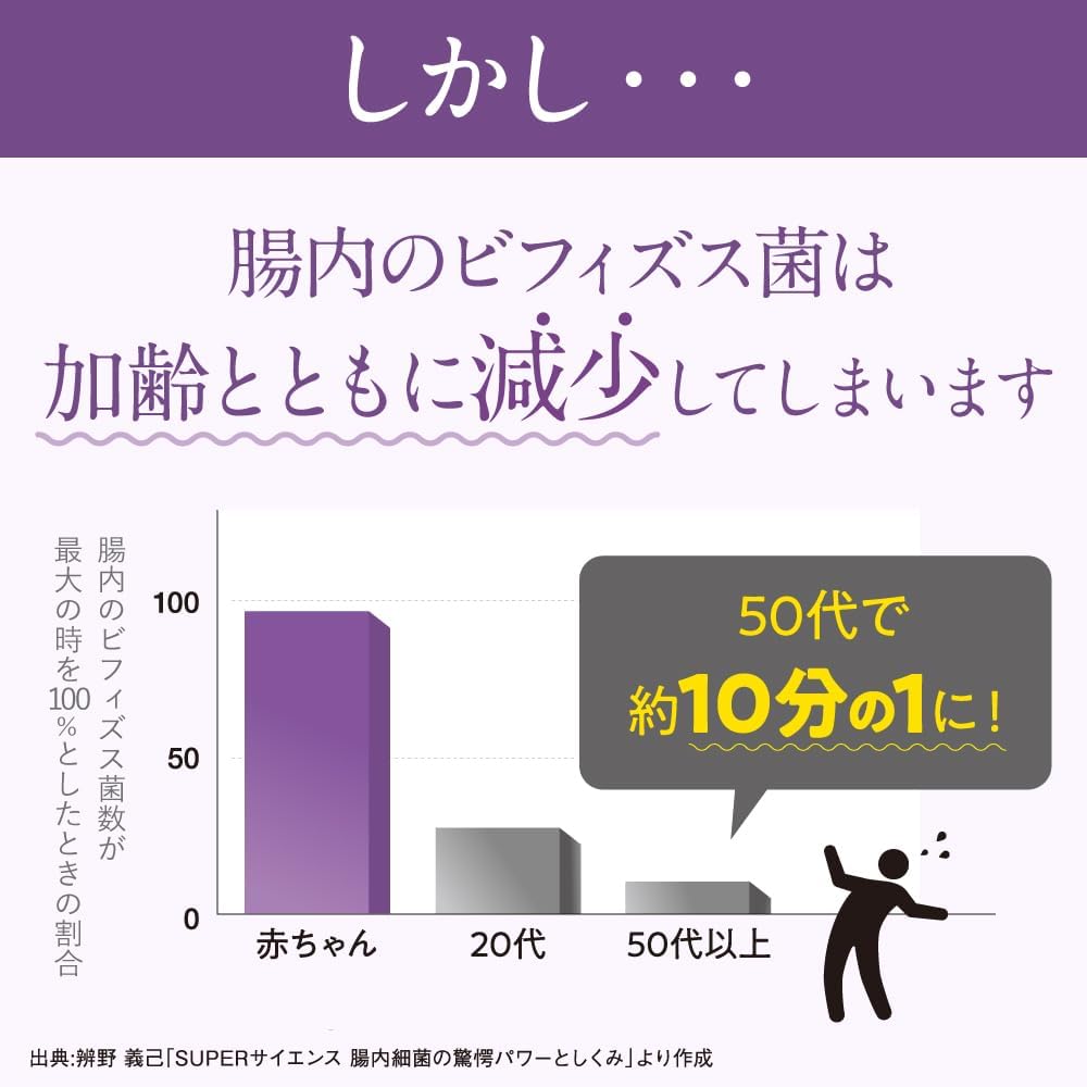【Exclusive】【Morinaga Milk Industry Official】Memory Bifidobacterium Memory Support Supplement [Functionality Labeled Food Memory Power Cognition Supplement Brain Activity Bifidobacterium