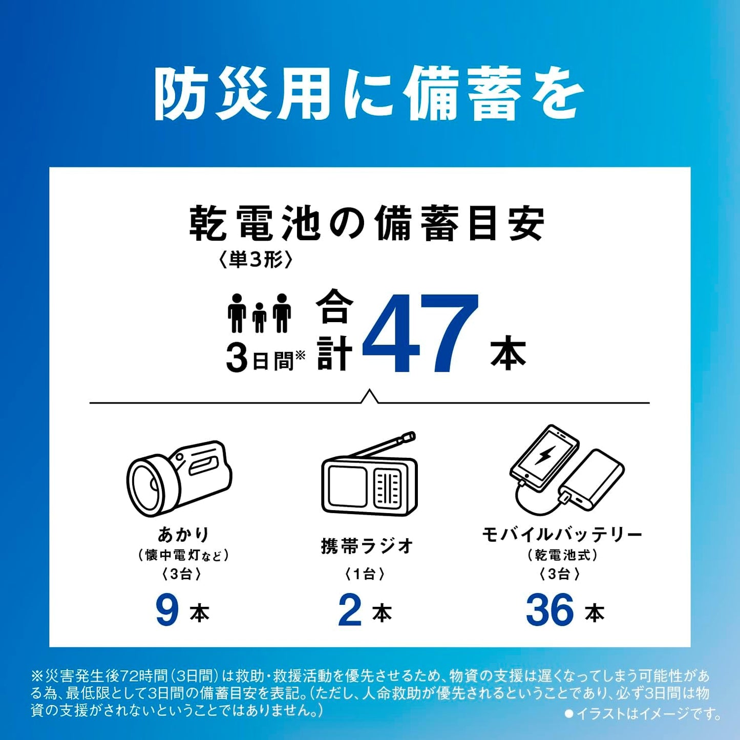 Panasonic (Panasonic) 【限定】 Panasonic Evolta NEO AA Alkaline Batteries, Pack of 28 LR6NJA/28S