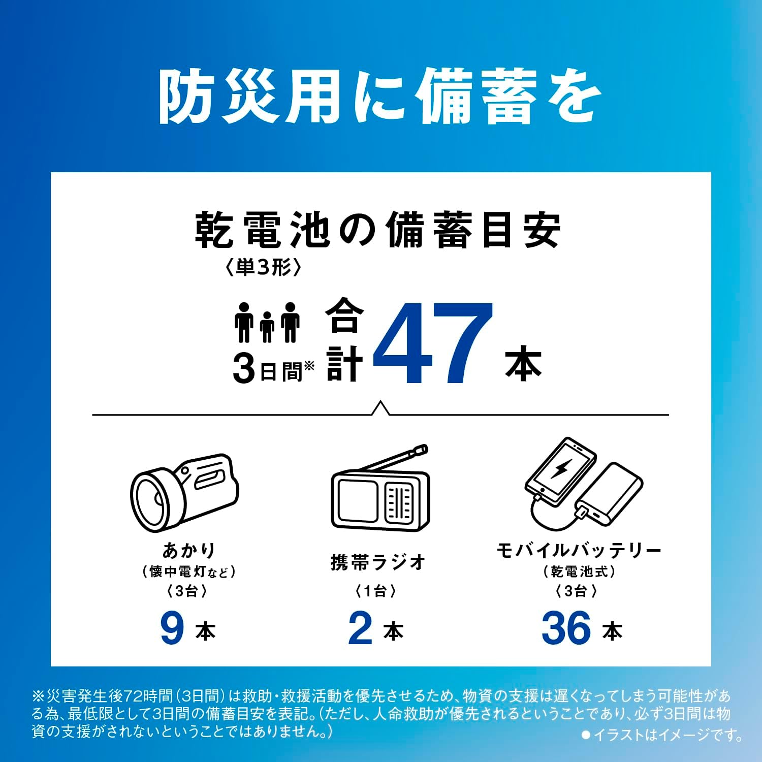 Panasonic (Panasonic) 【限定】 Panasonic Evolta NEO AA Alkaline Batteries, Pack of 28 LR6NJA/28S