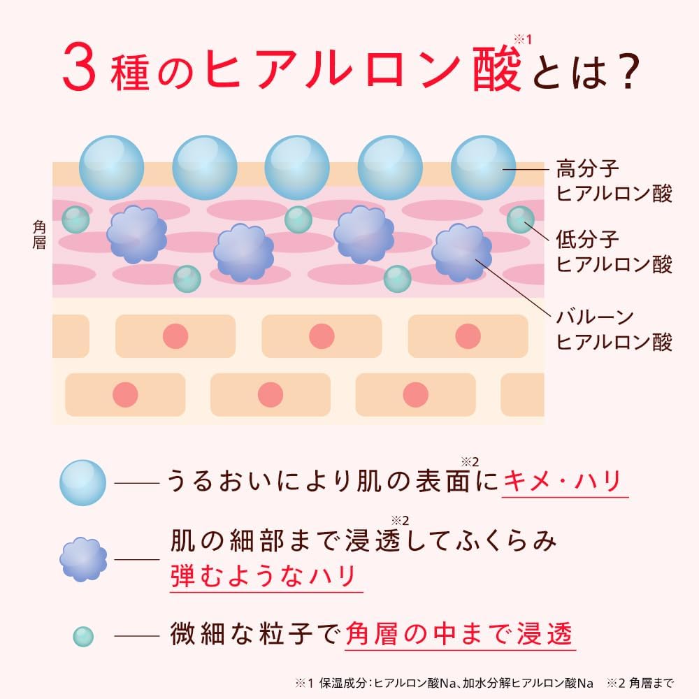 CONC Wrinkle Injection, 0.1 fl oz (2.5 ml), Micro Needle Serum, Needles, Serum, Under the Eyes, Nasolabial Line, Needle Shot, Next Generation Type, Retinol Formulation, Present, Gift