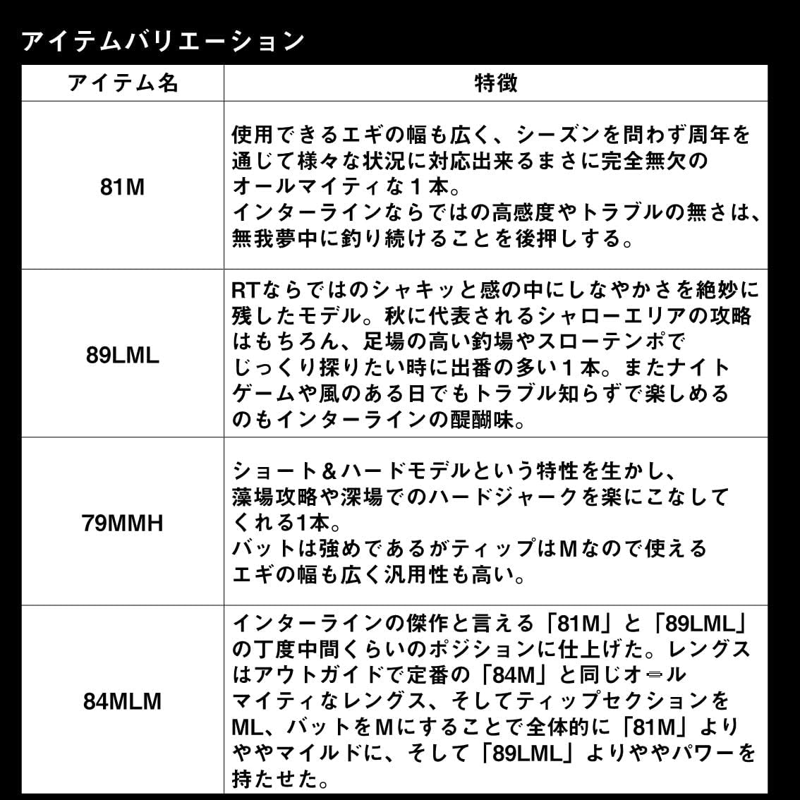 ダイワ(DAIWA) エギングロッド EMERALDAS STOIST RT(エメラルダス ストイスト RT) アウトガイド/インターライン 各種