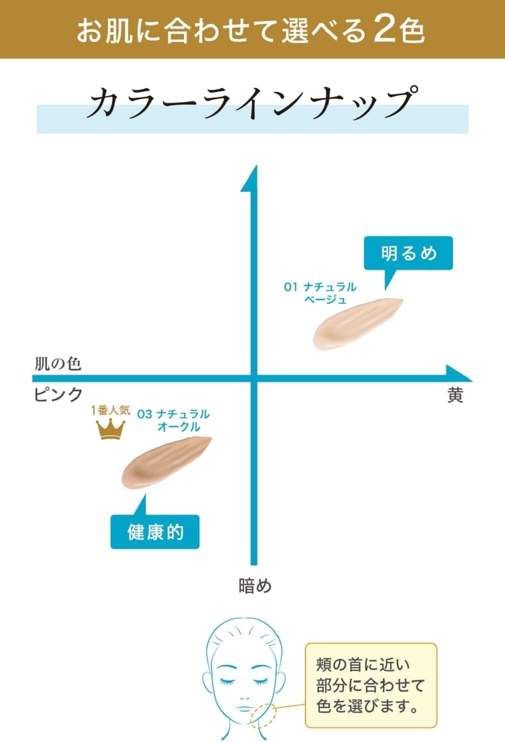 【医薬部外品】モイストラボ 薬用美白BBクリーム <ナチュラルベージュ> 30g SPF50 PA++++ (毛穴カバー/美白)