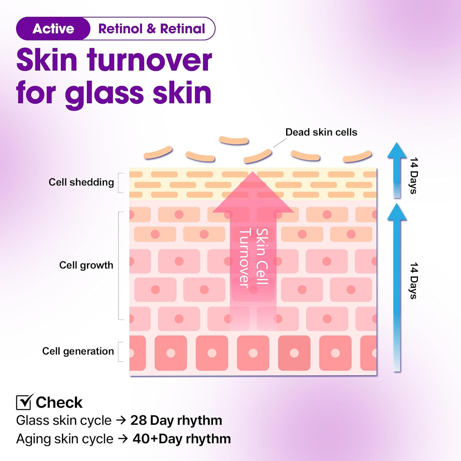 SOME BY MI Retinol Vactiol Dual Cream, 1.7 fl oz (50 ml), Aging Care, Wrinkle Skin, Firm Skin, Glossy Face, Moisturizing, Skin Texture, Korean Cosmetics