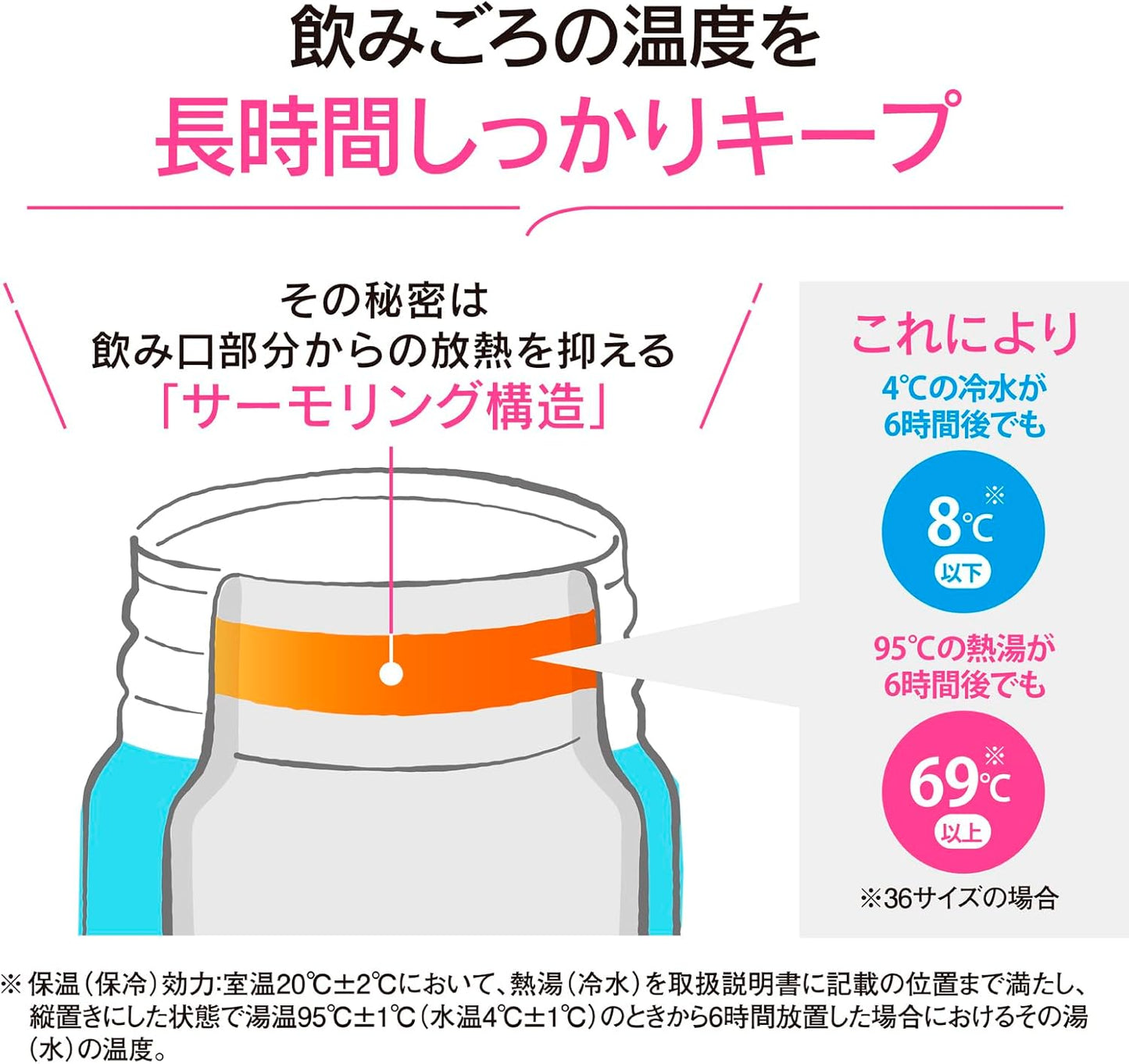 Zojirushi Thermos Bottle 360ml 【Easier to Clean】Dishwasher Safe, Seamless Lid, Only 2 Parts to Wash, Lightweight & Compact, Keeps Cold & Hot, One-Touch Mug, Calm Green SU-BA36-GM