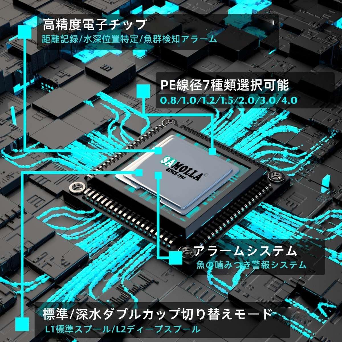 電動フィッシングリール スムーズな巻き上げ 軽量 デジタルディスプレイ高抵抗 USB充電 ソーラーパワー 左/右ハンドル 海水・淡水釣りに最適 長距離ラフト釣り氷上釣り ボート釣り 深海釣り 湖・川釣り用品 [並行輸入品]