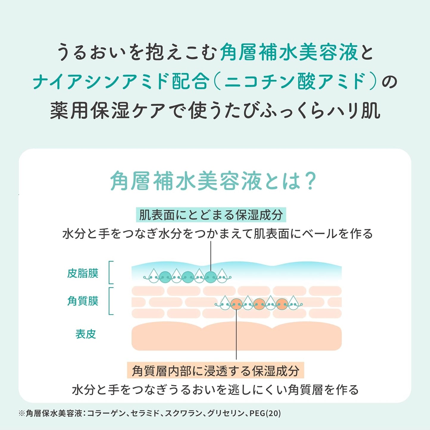 MOISTAGE Medicated Essence Gel Moisturizer, 6.3 oz (180 g) x 2 Set, Bonus | Moisturizing Niacinamide, Collagen, Ceramide, All-in-One Gel