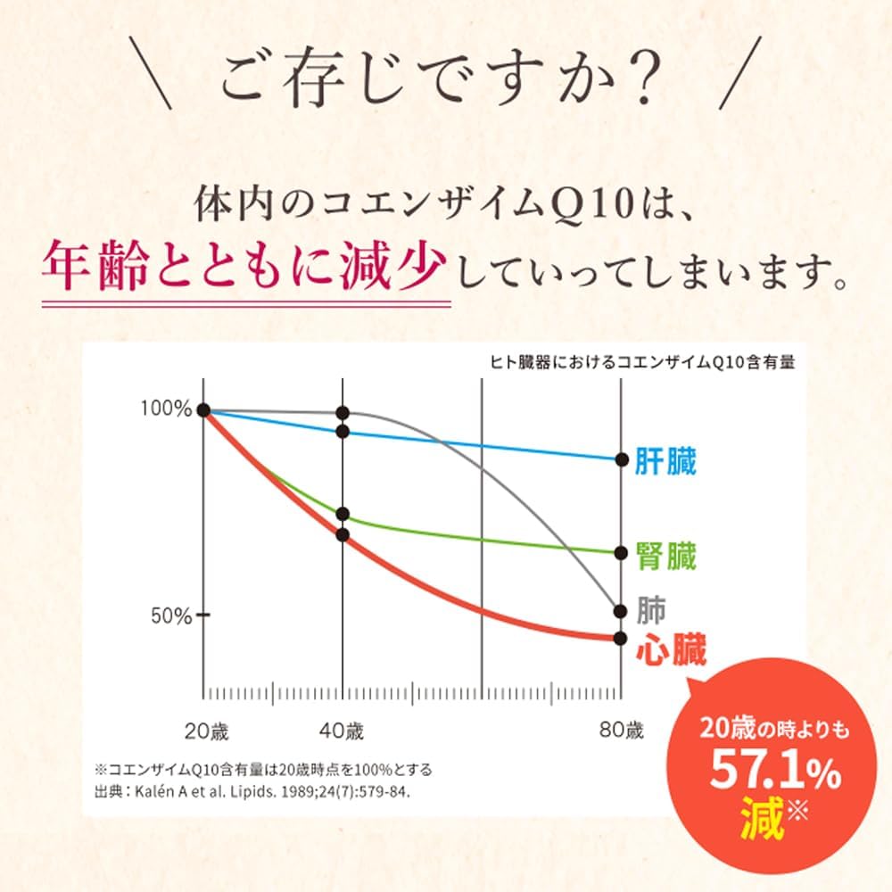 Coenzyme Q10 Reduced Form 30-Day Supply (Foods with Function Claims)