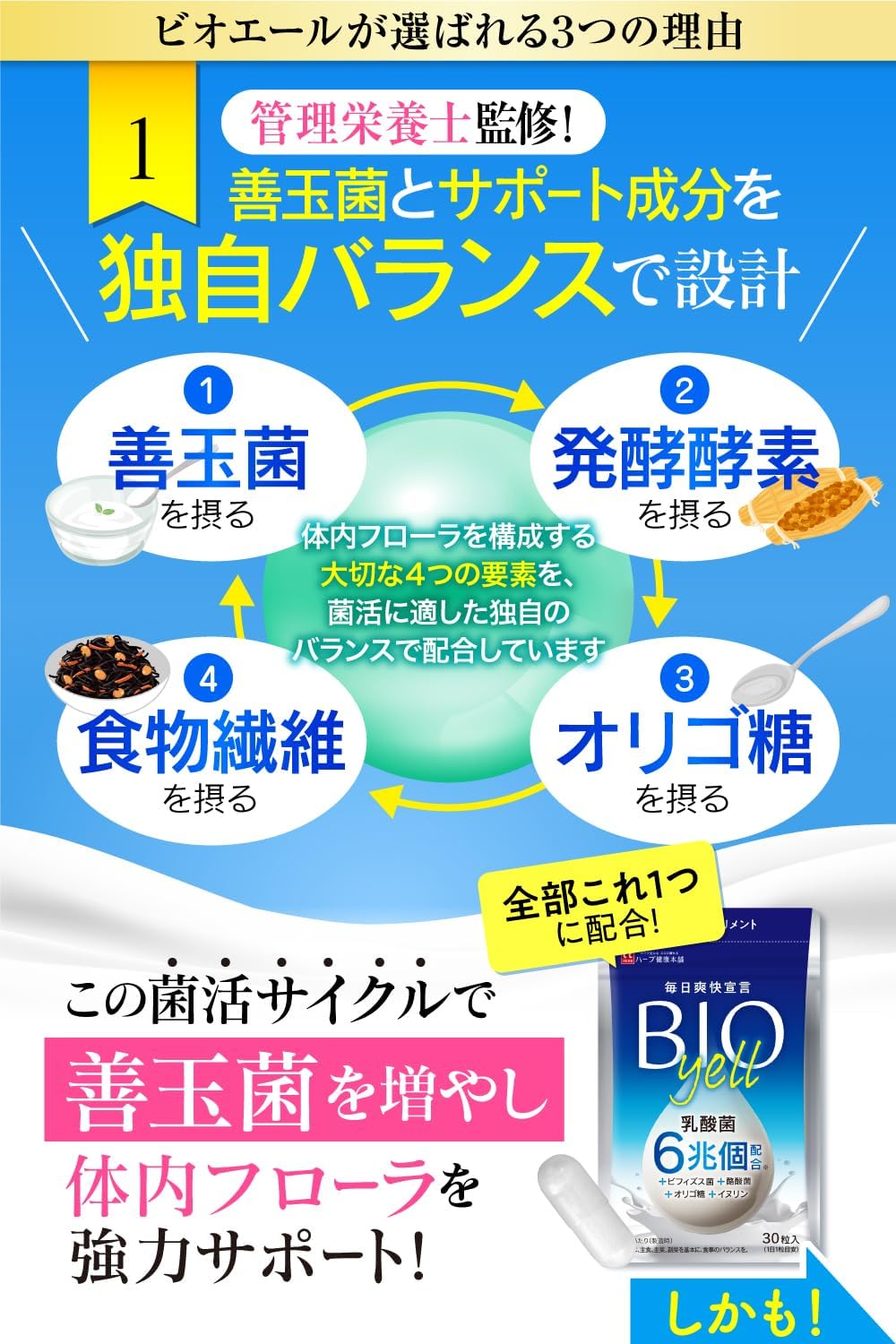 BIOYELL Herb Health Honpo
