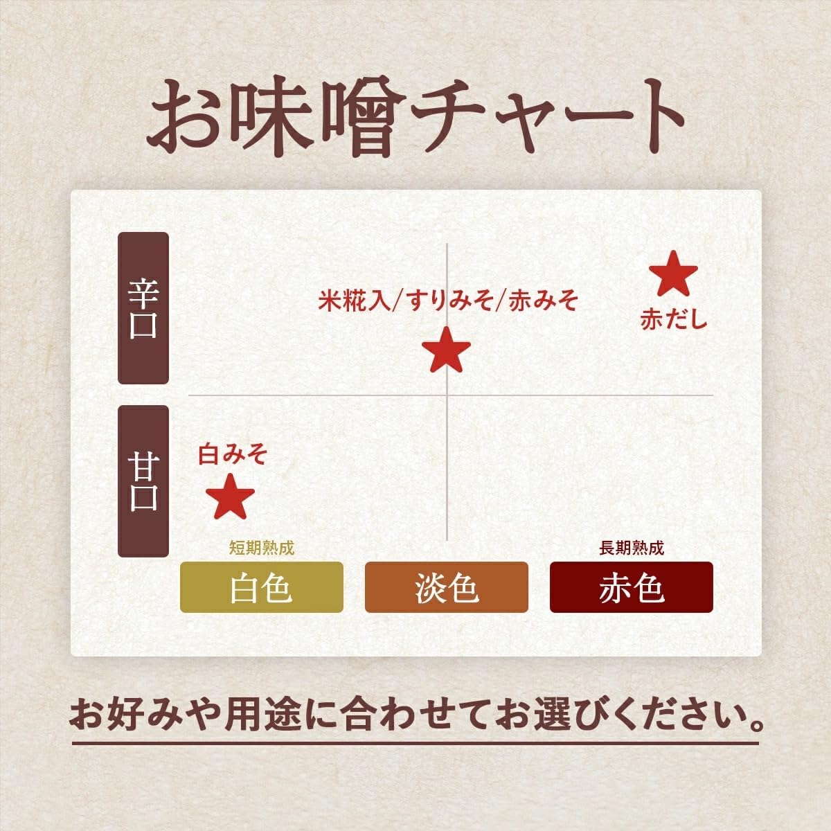 Nishiki Miso Masho, Large Capacity, 2.2 lbs (1 kg), Koji Miso, Domestic Soybeans, 100% Japanese Malt Rice, Koji Miso, Shimane Prefecture, Miso Soup, Miso Soup