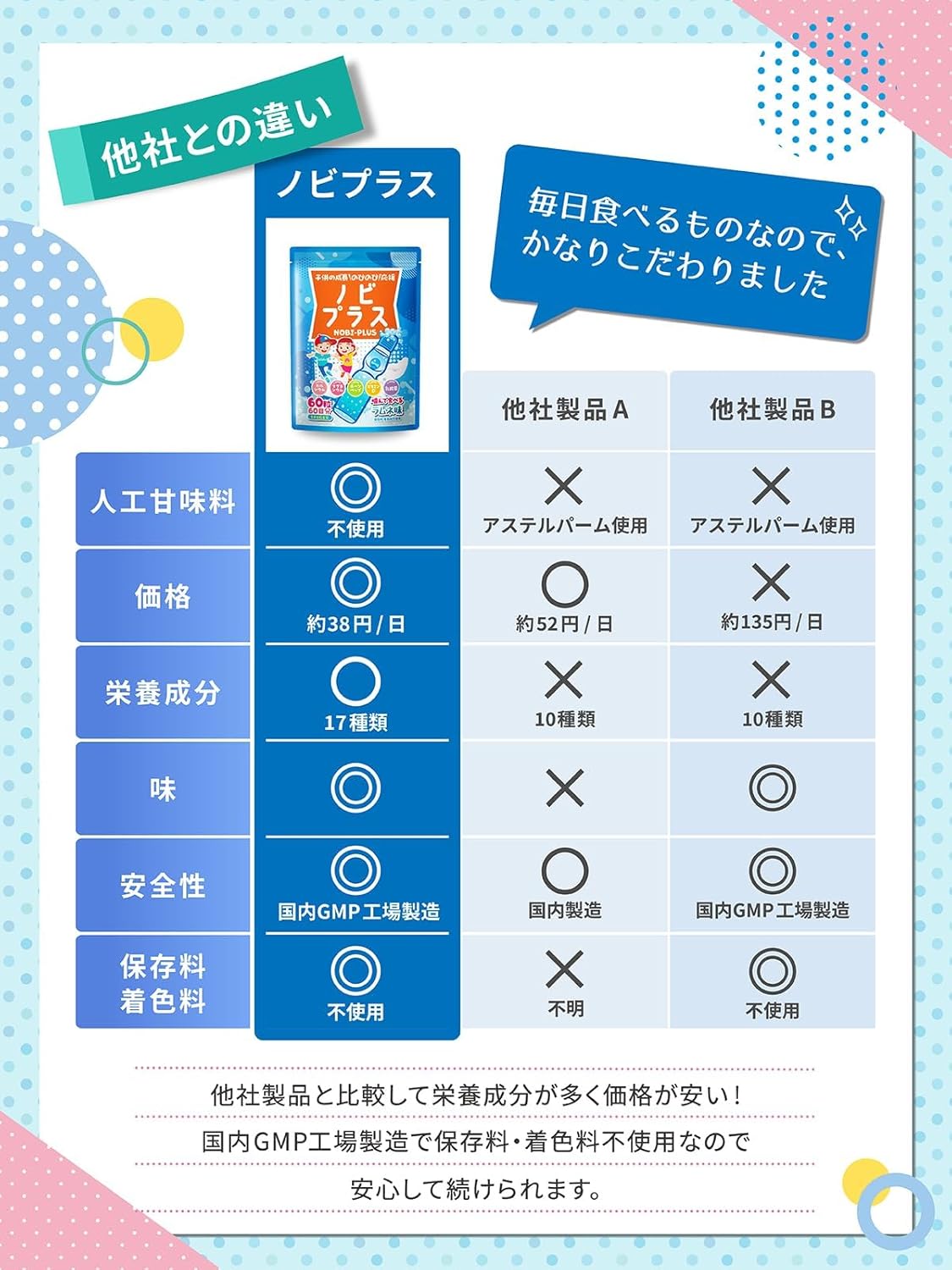 【Large Capacity 60-Day Supply x No Artificial Sweeteners for Safety】Children's Supplement, Nobiplus, No Artificial Sweeteners, 60 Tablets【2-Month Supply】Lemon Flavor, Supplement, Calcium, Bone Pep