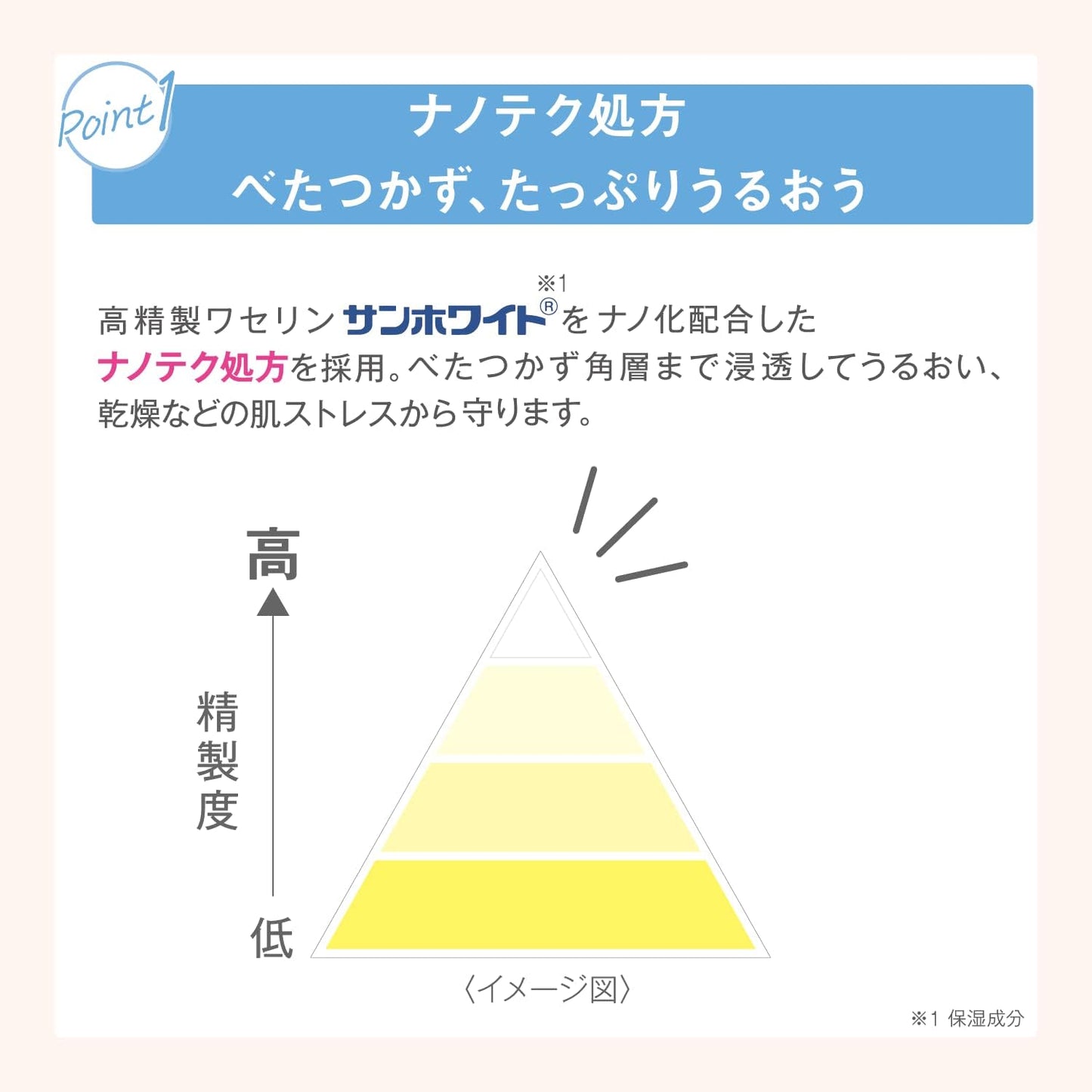 Vaselizm Moisturizing Lotion, 6.8 fl oz (200 ml) High Quality Vaseline (Moisturizing Ingredient), Alcohol Free