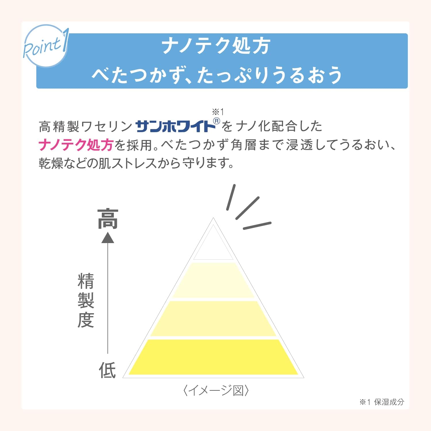 Vaselizm Moisturizing Lotion, 6.8 fl oz (200 ml) High Quality Vaseline (Moisturizing Ingredient), Alcohol Free