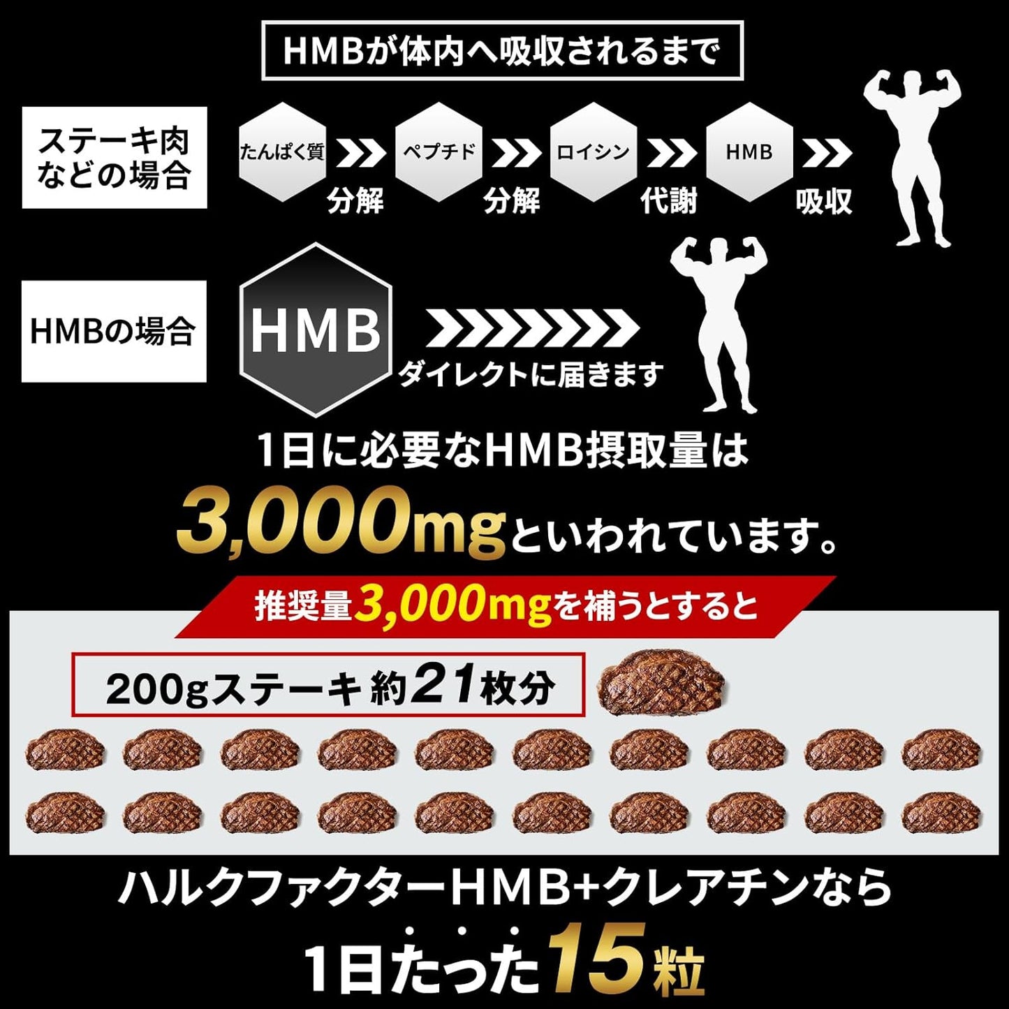 HMB Creatine Monohydrate 151500mg Hulk Factor 450 Tablets Made in Japan Muscle Training Diet Supplement Tablets, Large Capacity