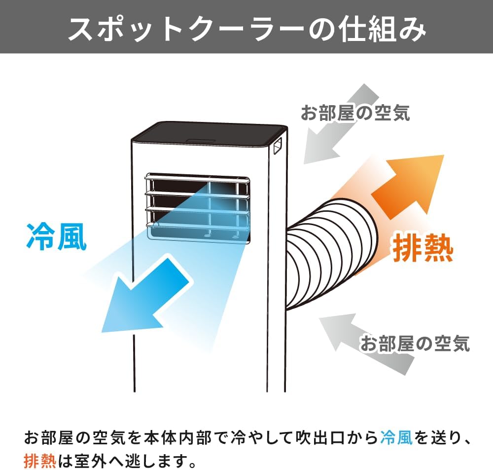 Three-Up SC-AZ0746WH Spot Air Cooler, Heating Function, Dehumidification Function, White