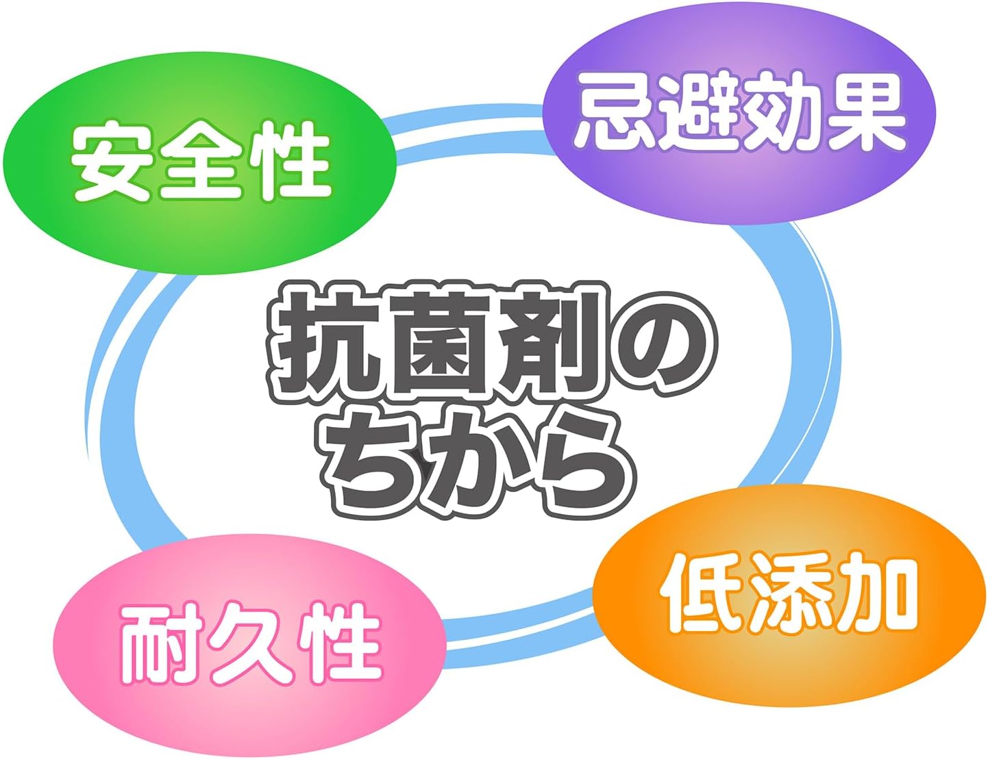 Toy Royal Soft Bath Variety Set (Water Play / Bath Play), Antibacterial, Mildew Resistant (Washbasin/Watering Can/Doll), Soft Material, Pool Toy