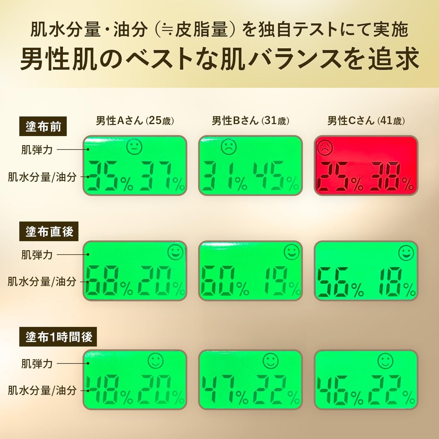 VIR TOKYO BALANCE LOTION All-in-One Men's Large Capacity Lotion, Skin Care, Highly Moisturizing, Dry Skin, Retinol CICA APPS Niacinamide, 8.5 fl oz (250 ml)