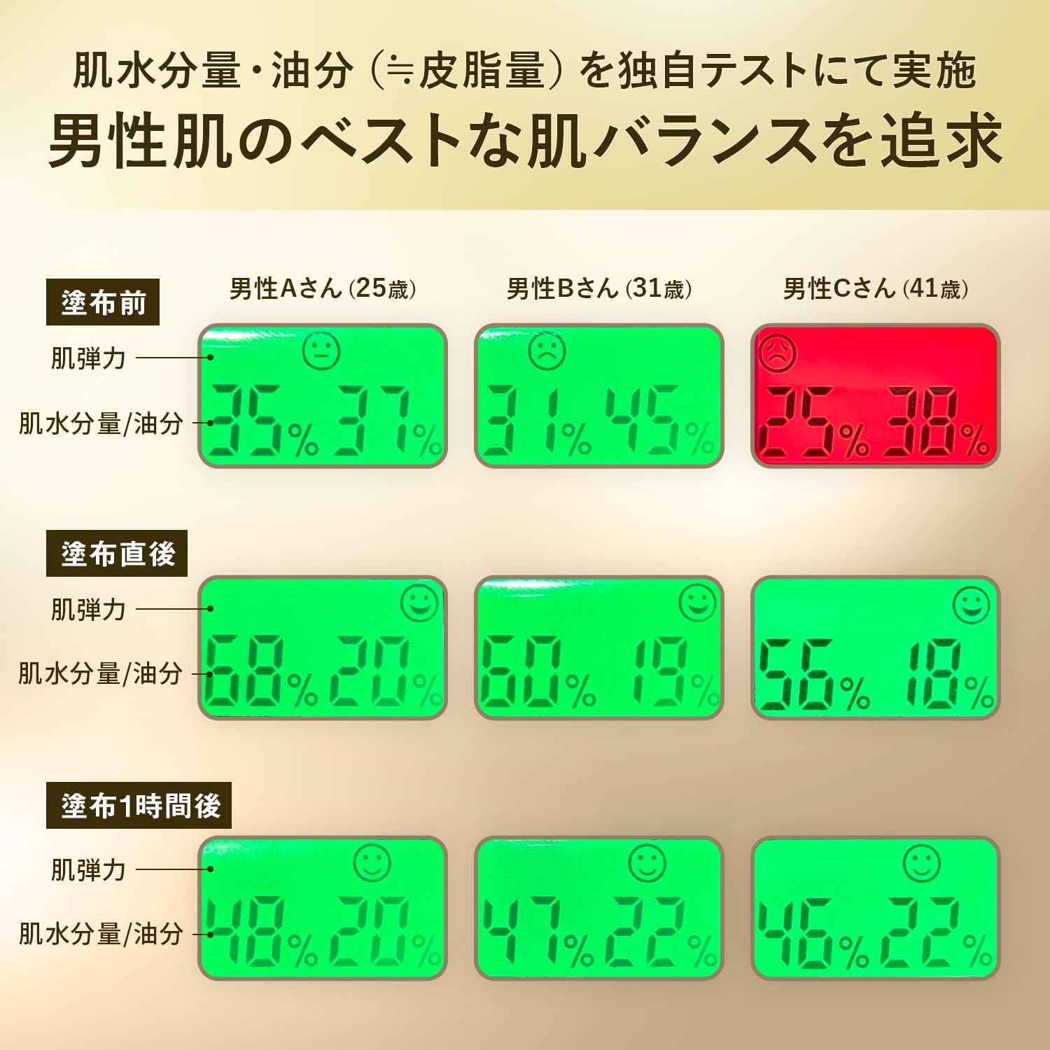 VIR TOKYO BALANCE LOTION All-in-One Men's Large Capacity Lotion, Skin Care, Highly Moisturizing, Dry Skin, Retinol CICA APPS Niacinamide, 8.5 fl oz (250 ml)