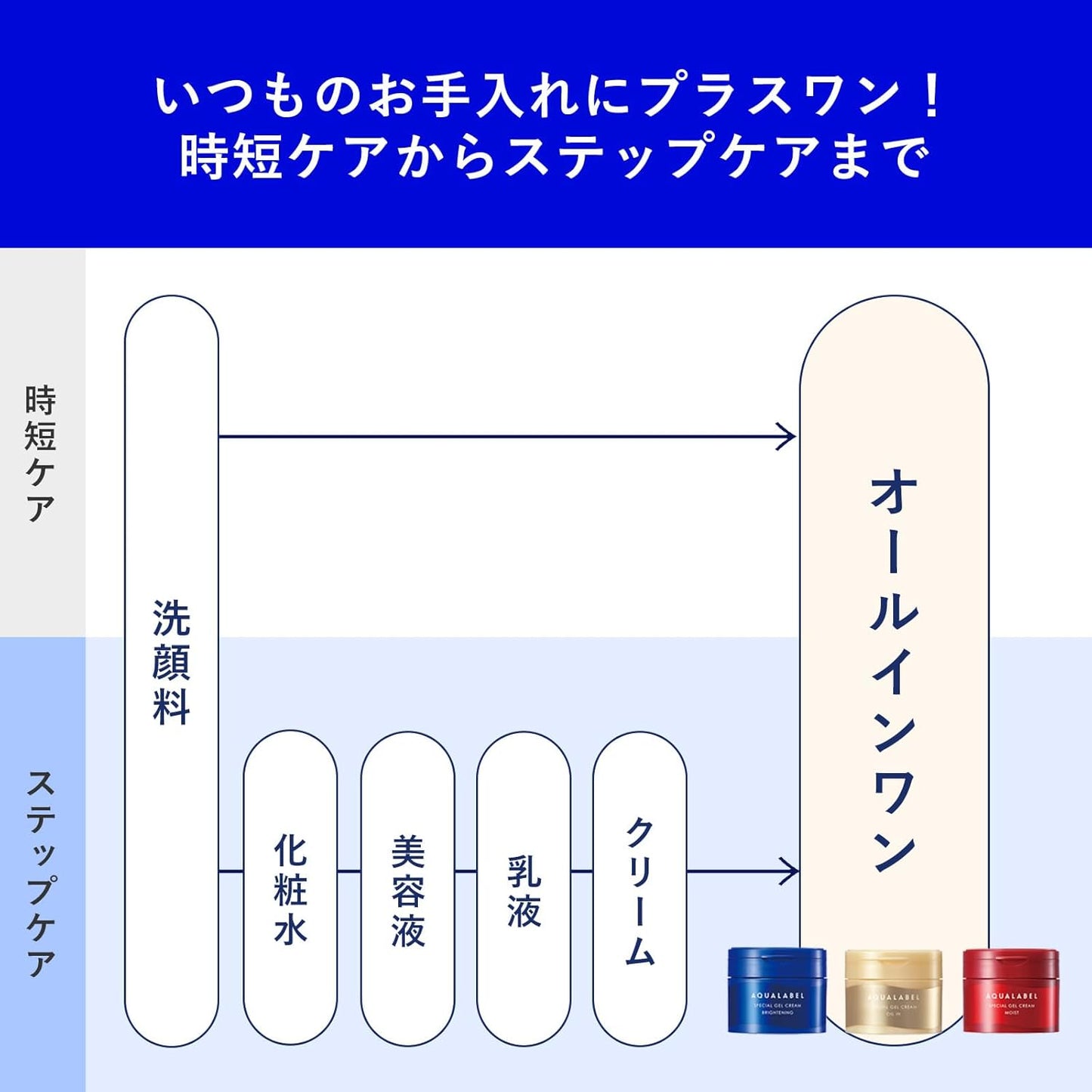 Aqua Label Special Gel Cream EX (Brightening) 3.2 oz (90 g), All-in-One Gel Whitening Care [Quasi-Drug]