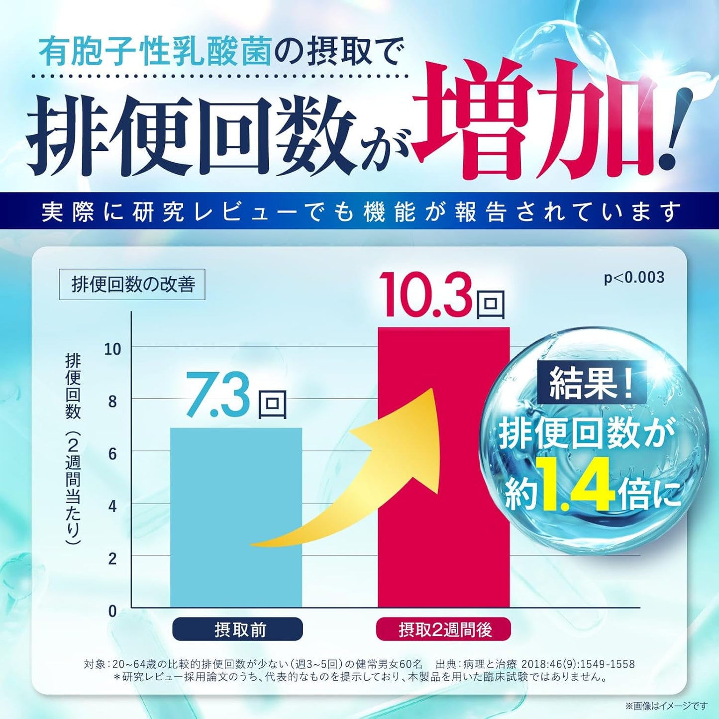 BACRIA Intestinal Activity Flora, 100 Million Lactic Acid Bacteria, Improves Conduction, Lifely Reaches Intestinal Environment, Food with Functional Claims, New Japan Health Supplement, 30 Tablets, 30