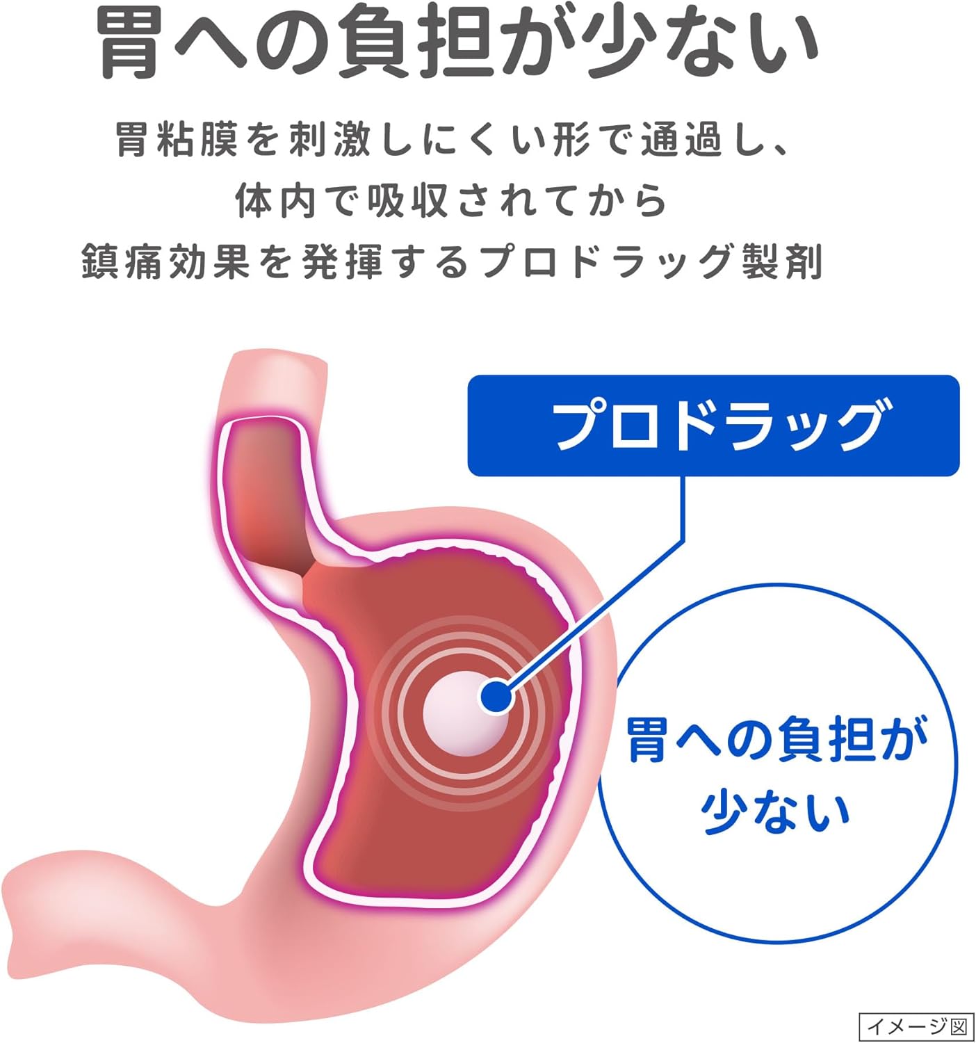 【Category 1 OTC Drug】loxonin S 12 tablets