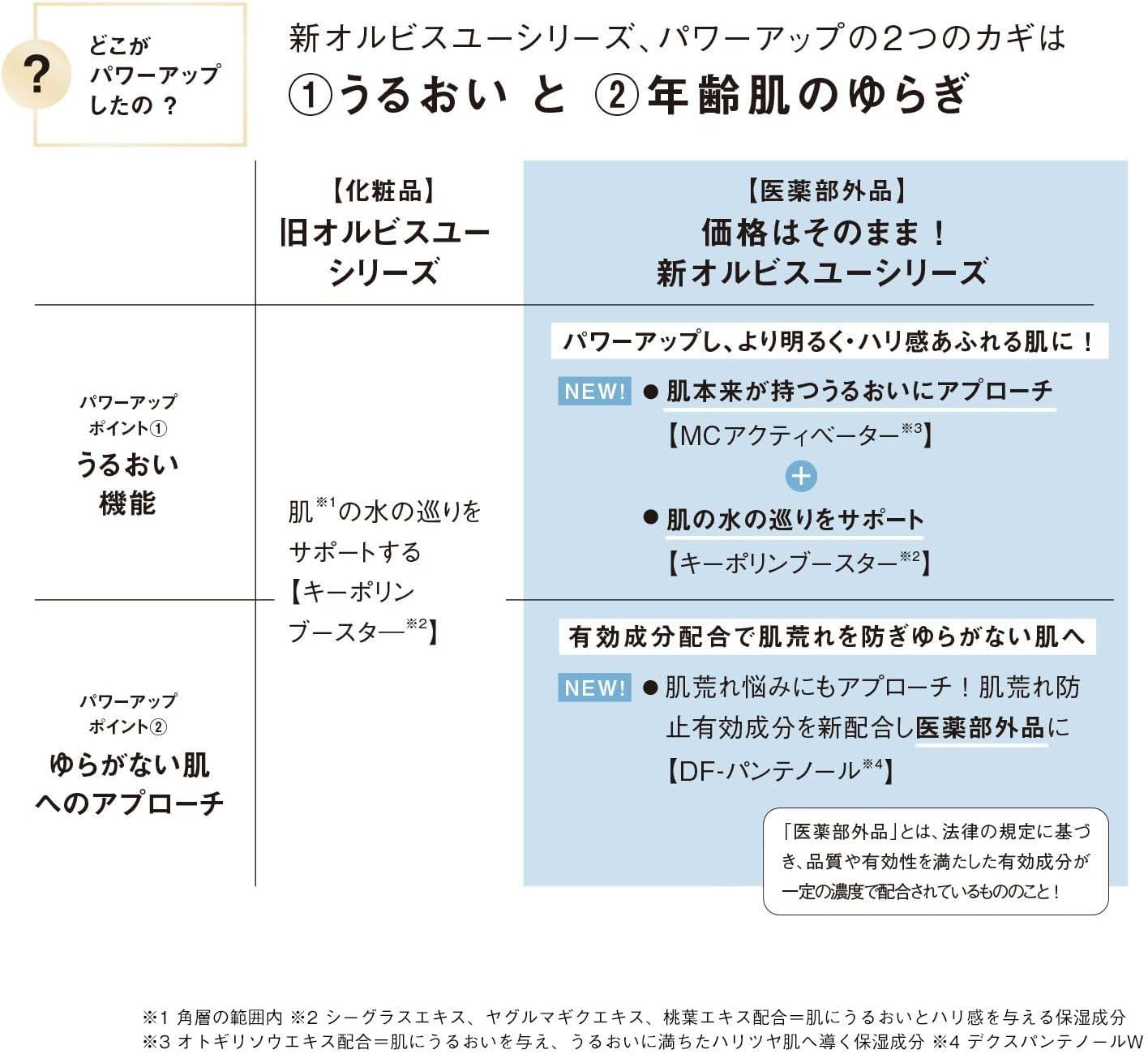 Orbis Quasi-Drug, Orbis You Foaming Wash, Aging Care, Facial Cleanser, Skin Care, Moisturizing, Roughness Prevention, Facial Cleansing Foam, Main Body, 4.2 oz (120 g), Cream 1. Single Item