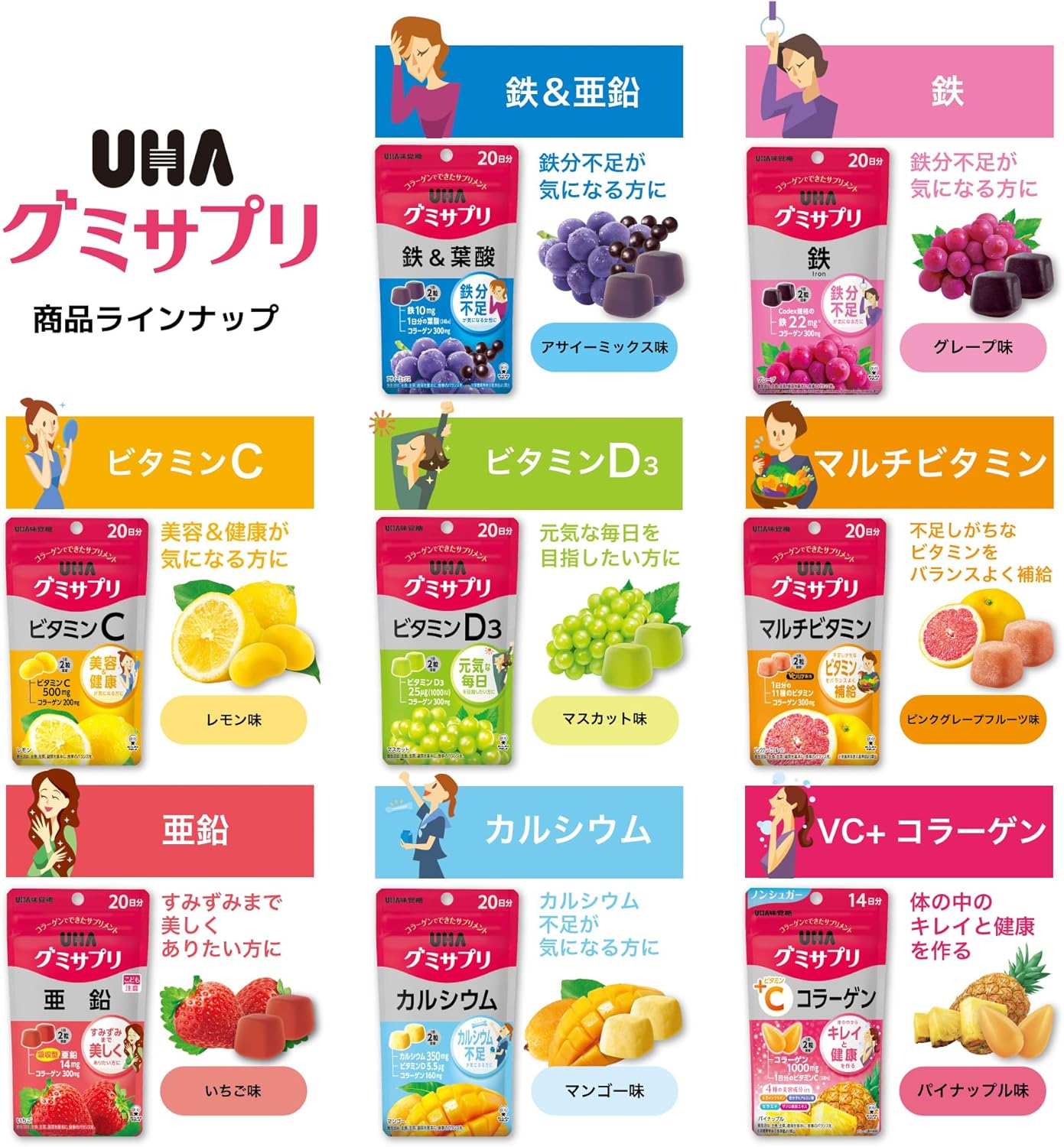 UHA グミサプリ ビタミンC 30日分 60粒 1日2粒 ボトルタイプ レモン味 2粒に500mgのビタミンC配合 (× 2)