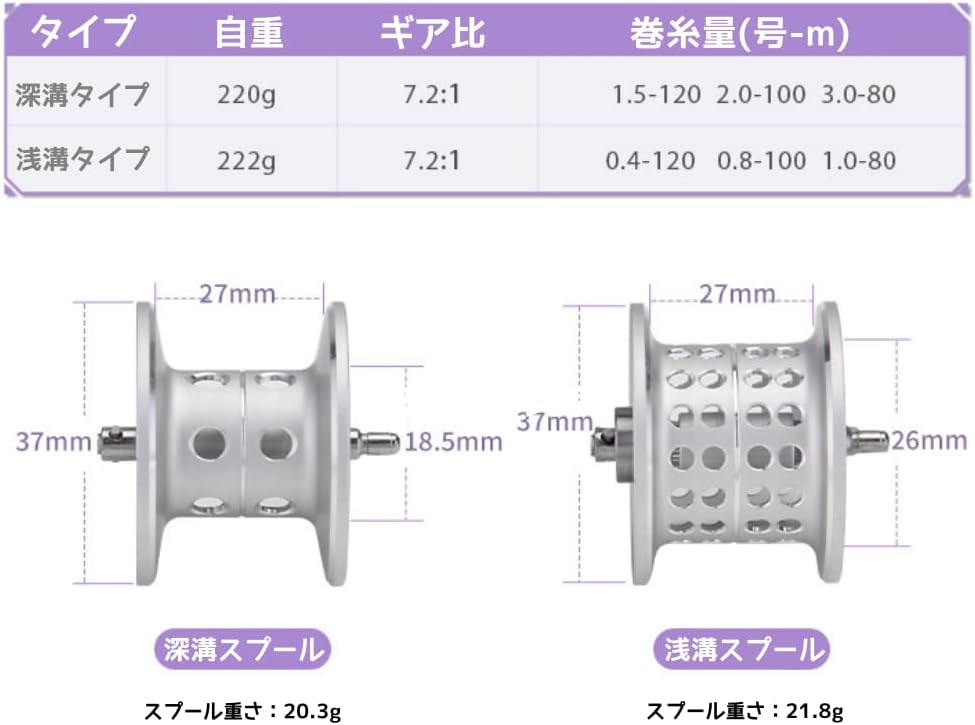 ritutou Bait Reel, White, Left/Right Handle, 7.2:1 Gear Ratio, Light Weight 222g 4+1BB Magnetic Brake, Fishing Reel