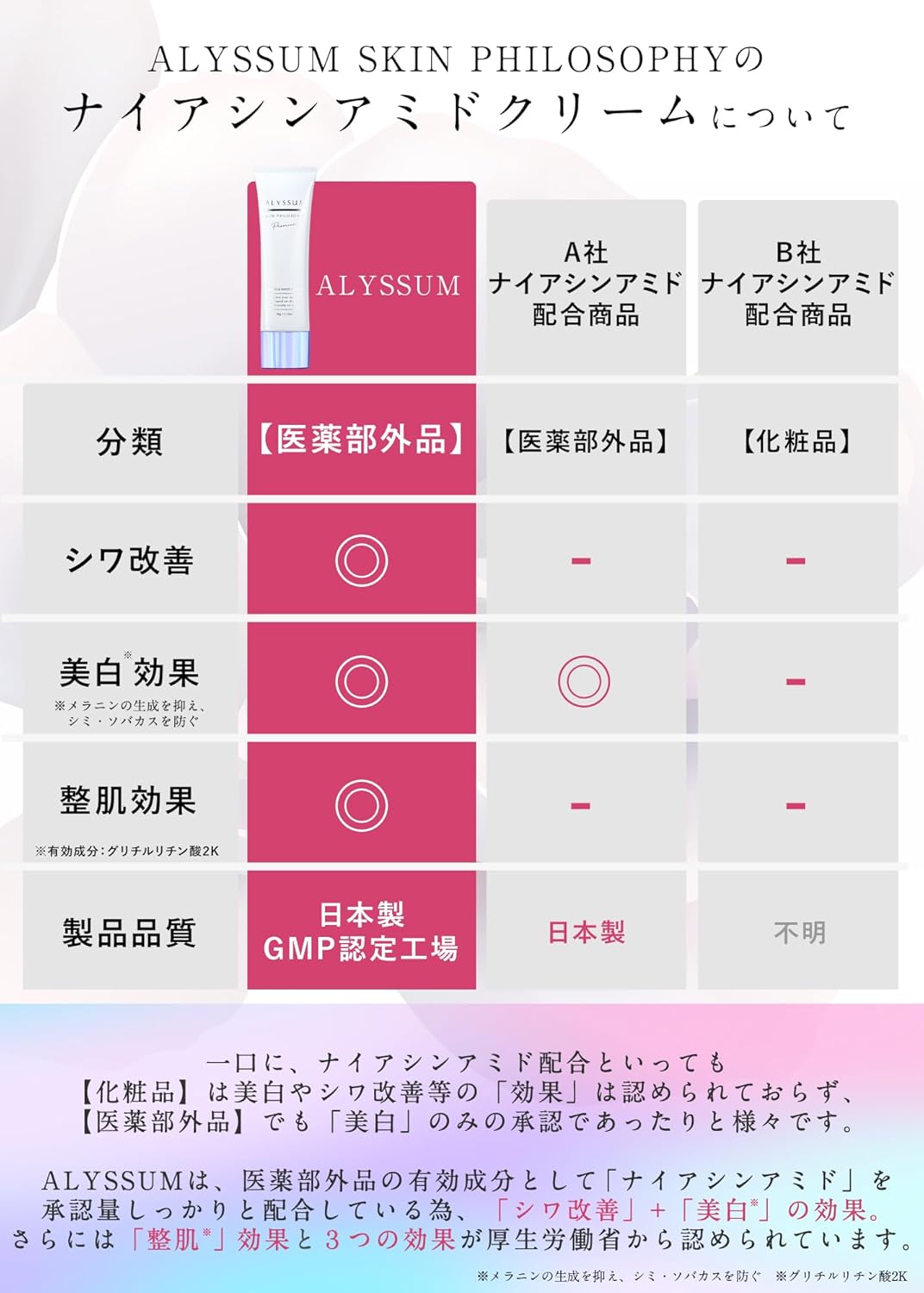 Alyssam Premium Niacinamide Wrinkle Improvement Nasolabial Line Whitening Cream (Certified by the Ministry of Health, Labor and Welfare) Quasi Drug, Fragrance-free, Made in Japan (2.1 oz (60 g)