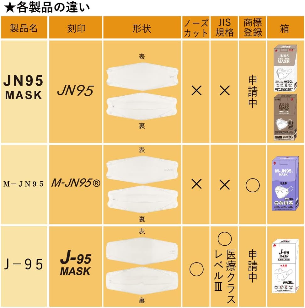 [M-JN95] Made in Japan, Non-woven Fabric 4 Layer Mask, Kaken Test 99%, Individual Packaging, 30 Pieces, 30 Masks [White]