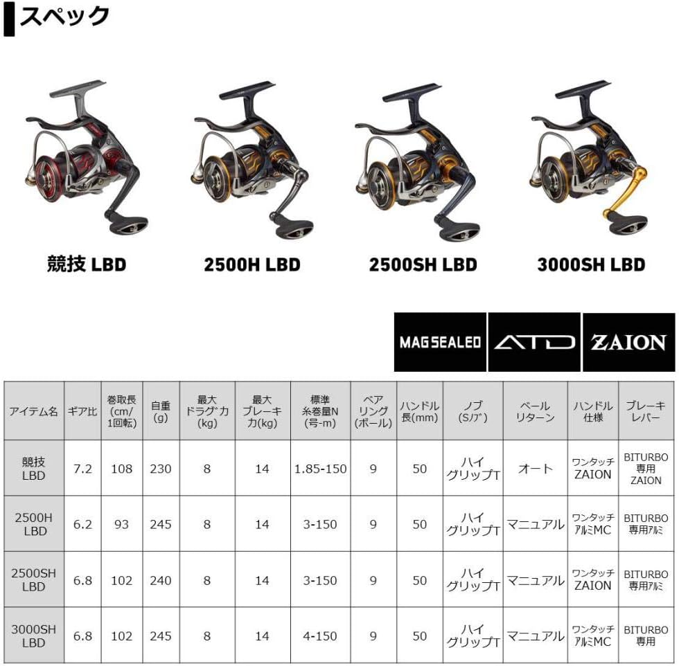ダイワ(DAIWA) スピニングリール(レバーブレーキ) 20 インパルト LBD (2020モデル)