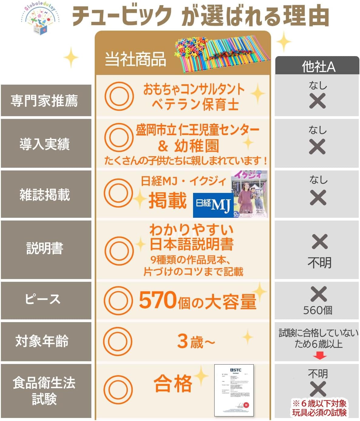 Educational Toy (Recommended by Educational Professionals) Tubular Blocks (7 Colors / 560 Pieces), Toy Indoor Play (3 Years Old and Up, Elementary School Students, Girls, Boys) (Food Sanitation Law