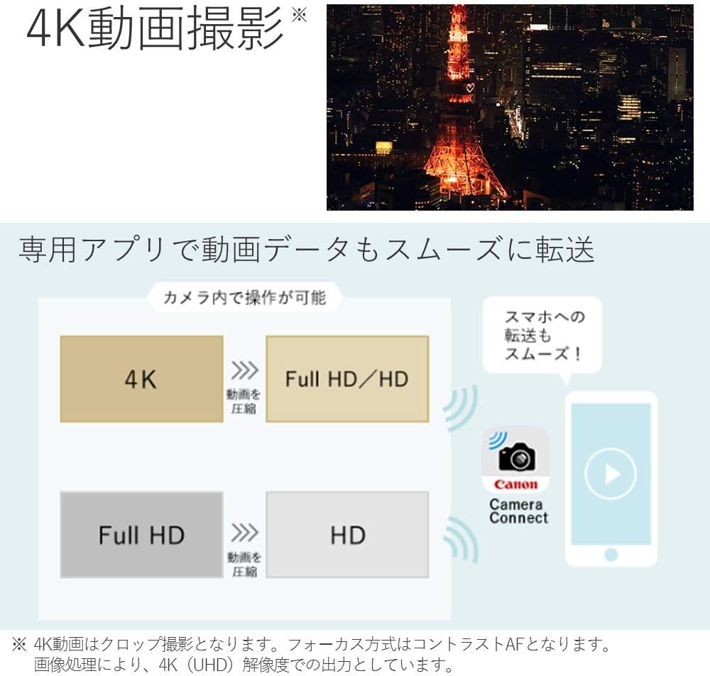 Canon EOSRP-35MISSTMLK EOS RP/RF 35-mm IS STM Mirrorless Interchangeable Lens Camera Lens Kit