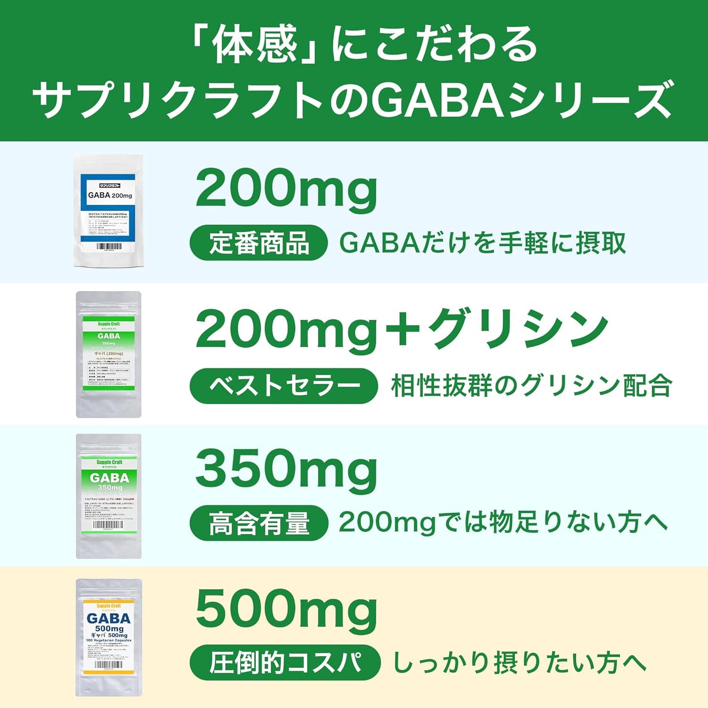 Supplicraft Gaba 500mg x 100 Capsules Domestically Manufactured Supplement