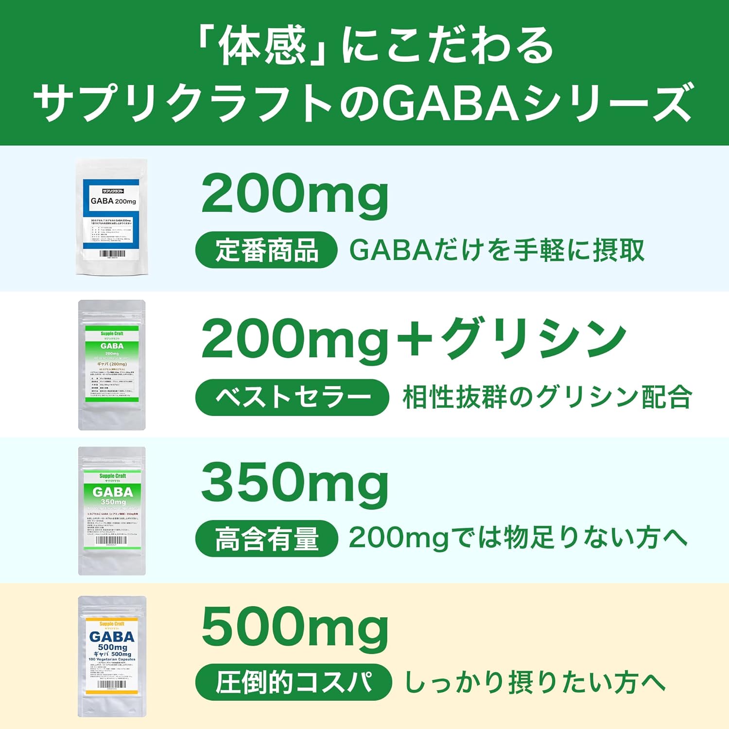 Supplicraft Gaba 500mg x 100 Capsules Domestically Manufactured Supplement