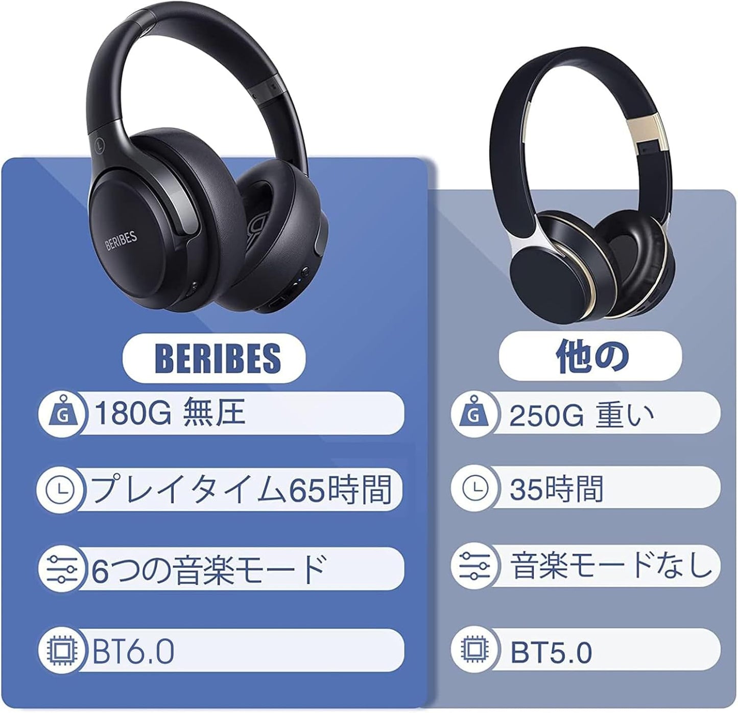BERIBES Bluetooth Headphones, 65 Hours Playtime, 6 EQ Modes, Wireless Headphones, Bluetooth 6.0, Weighs Only 180g, Comfortable Fit, Headphones with Microphone, HIFI Stereo, Wired and Wireless, Dual Use, Noise Isolation, Sealed Type (Black)