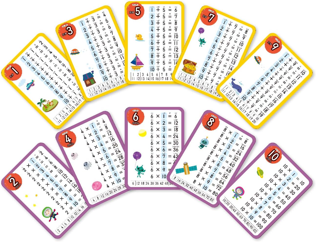 Kumon Publishing Dice Addition/Multiplication Land