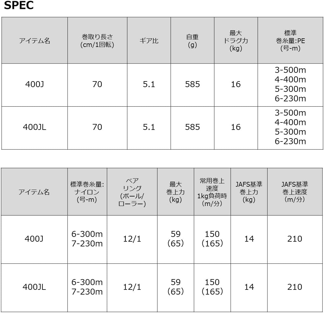 Daiwa Seaborg Electric Reel, 400 J / 400 JL, Various (2023 Model)