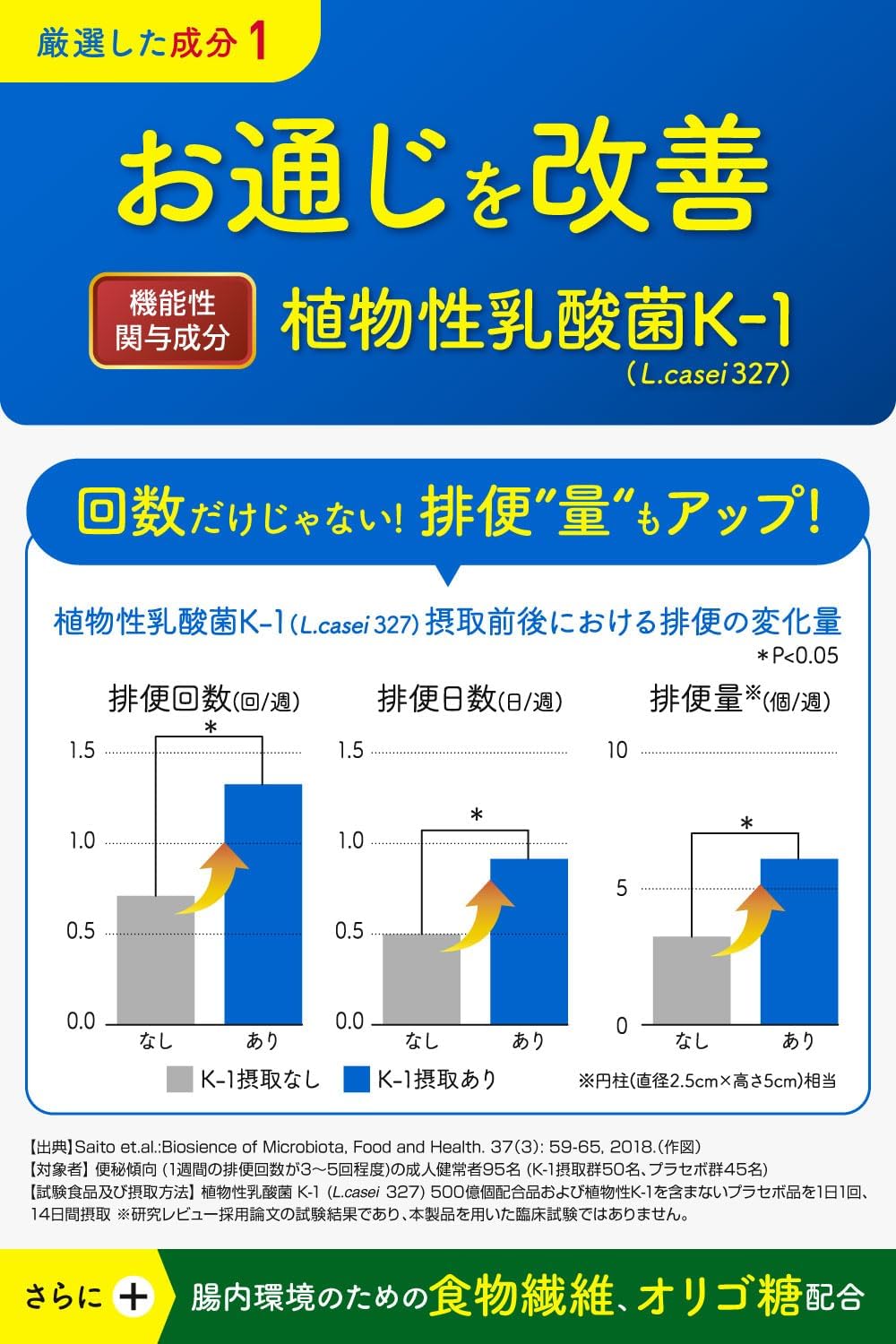 Double Approach of Intestinal Activity × Sleep! New Concept Lactic Acid Bacteria Supplement Improves Intestinal Environment and Sleep Quality Boracare Balance with Lactic Acid Bacteria Rahma Alpha (30