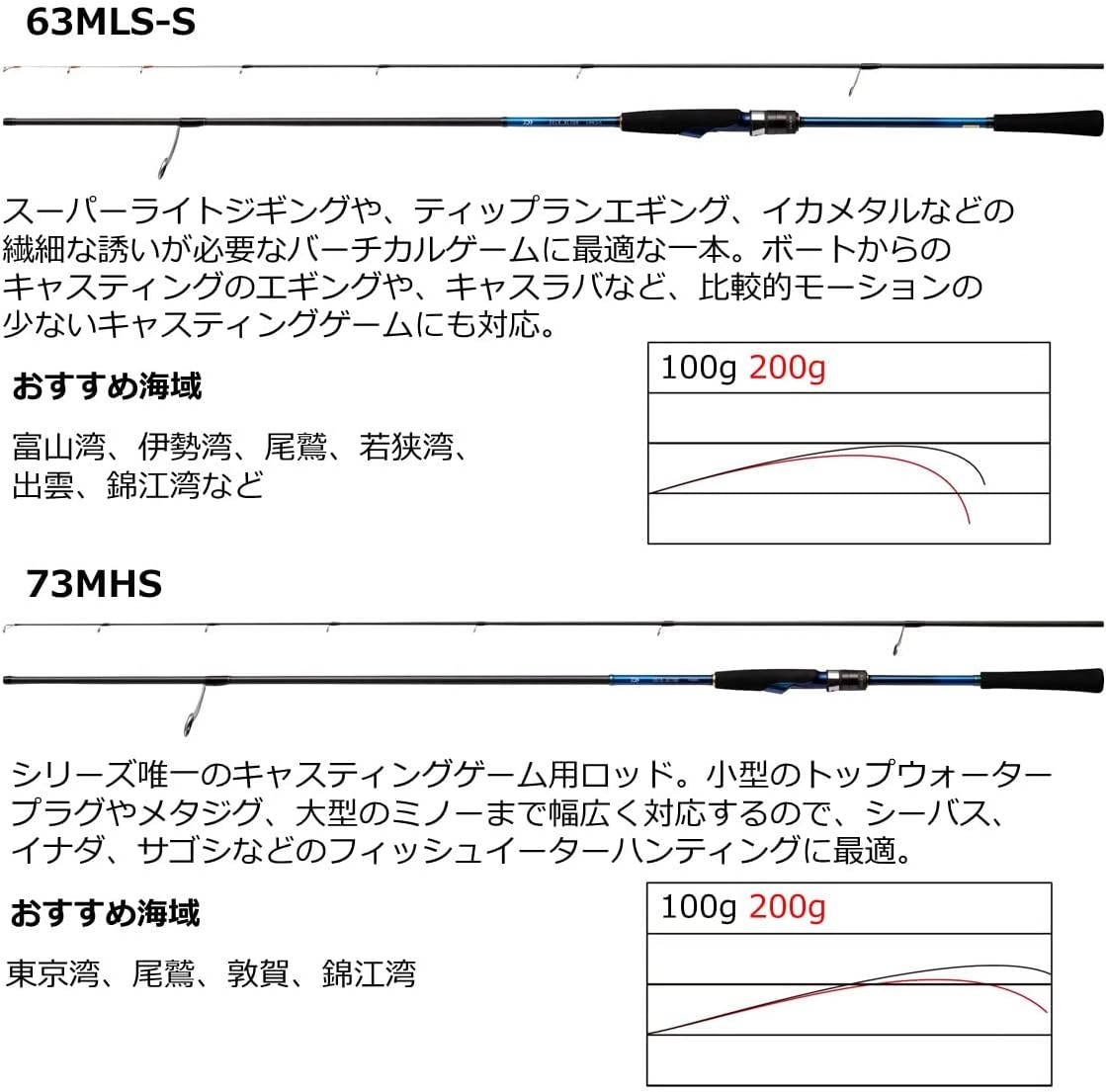 DAIWA DECK_ACTOR (2021 Model) Jigging/Casting/Tylava/Multi-Rod