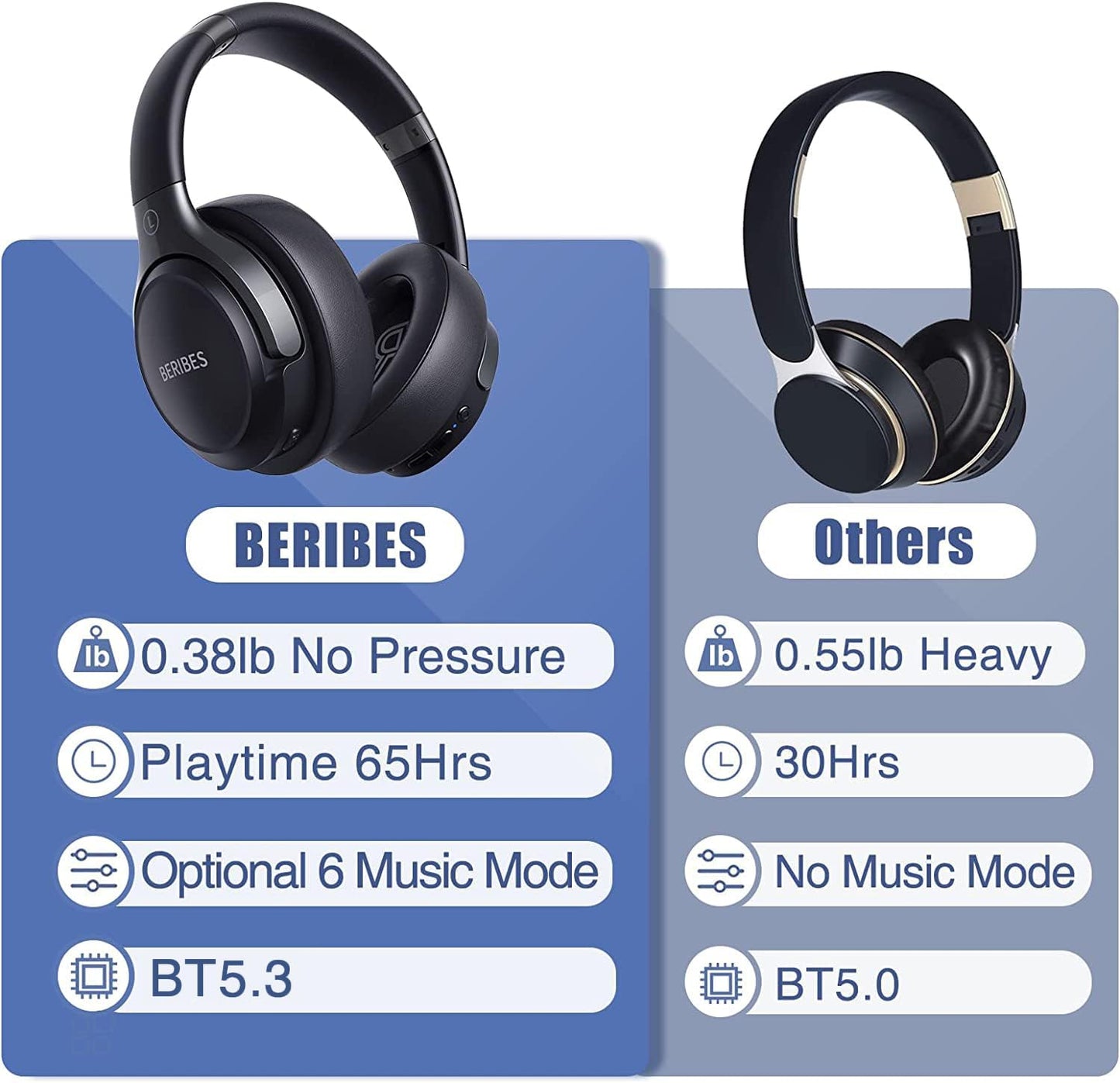 BERIBES 663522728 Bluetooth Headphones, 65 Hours Playback, 3 EQs
