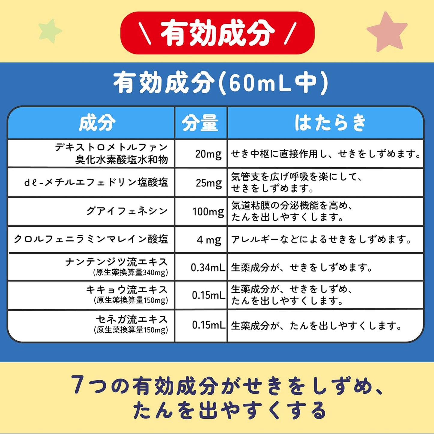 【指定第2類医薬品】ムヒのこどもせきどめシロップS1 120ｍL