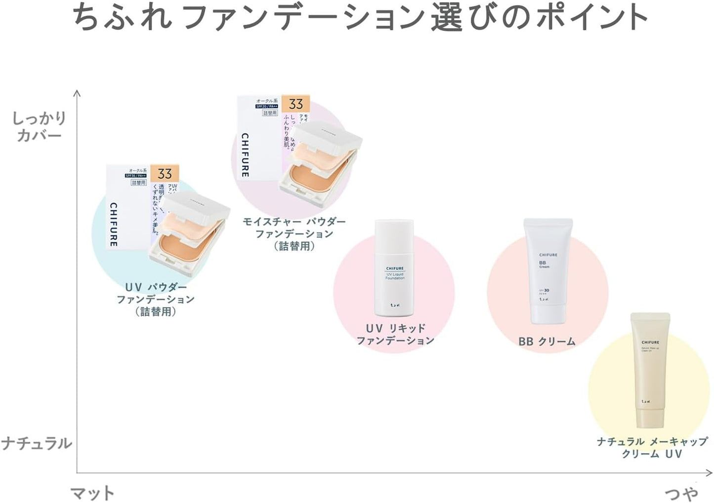 Chifure BB Cream N 1